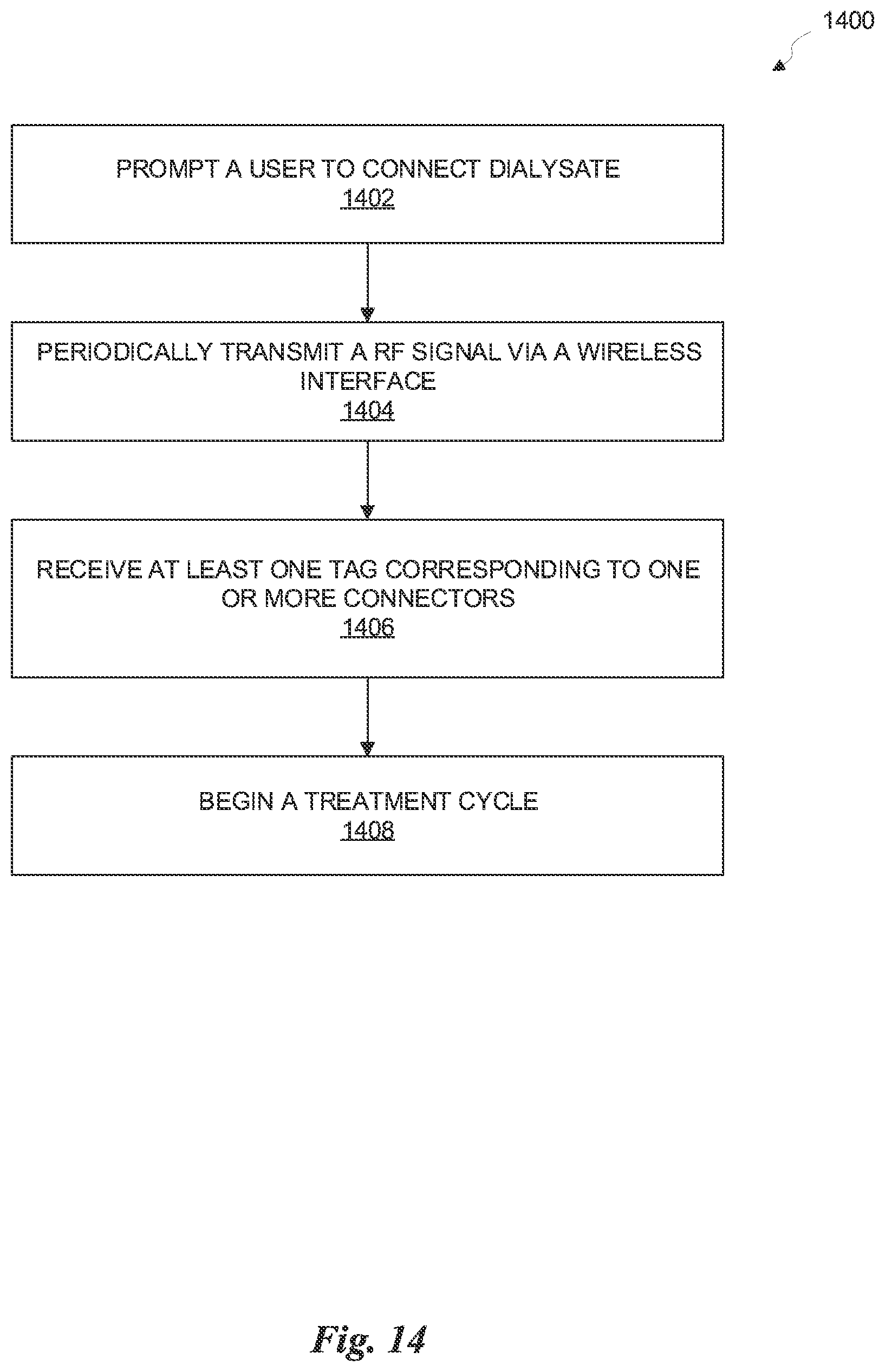 Patent US12403231 Figure 13 – Smart dialysis bag detection system
