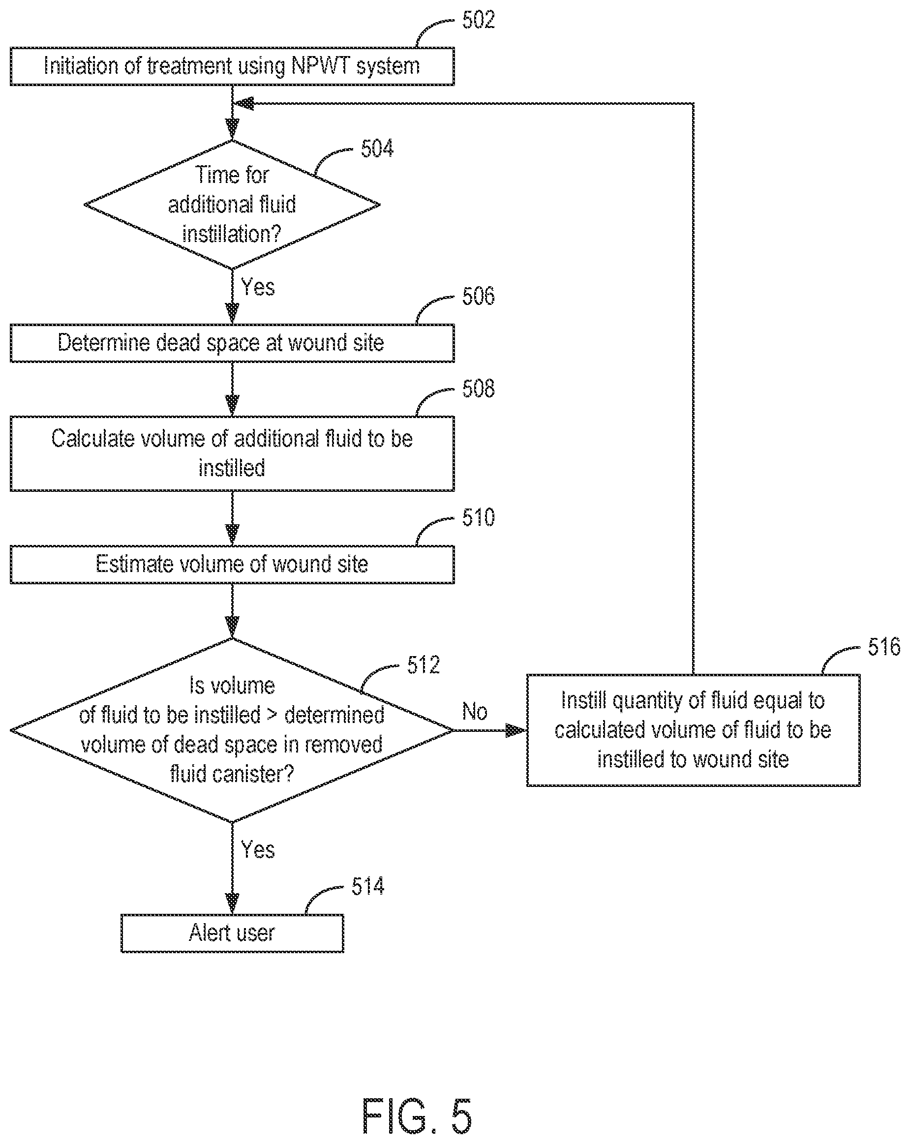 Patent US12403235 Figure 3 – Wound therapy system with internal alternating orifice