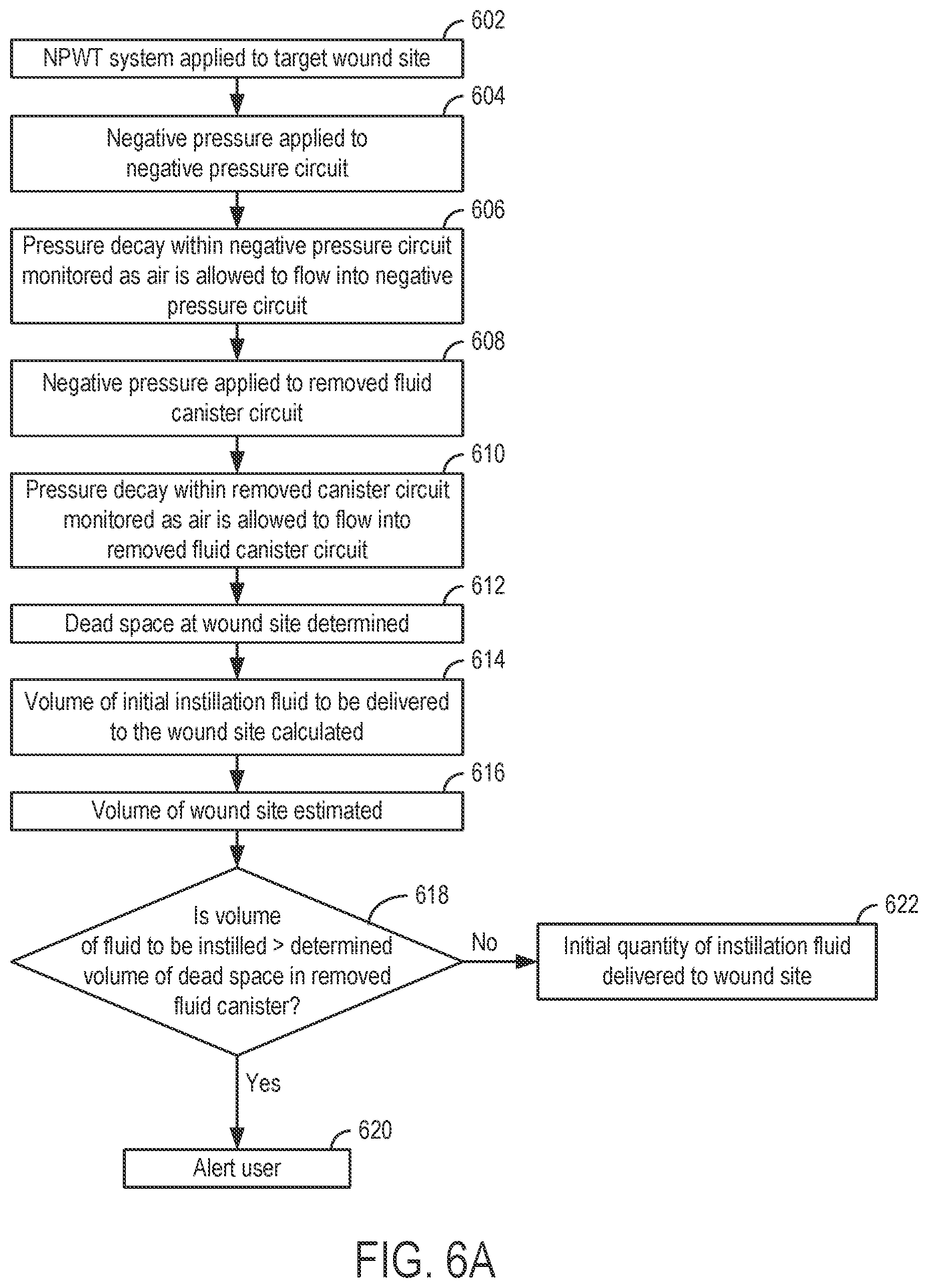 Patent US12403235 Figure 4 – Wound therapy system with internal alternating orifice