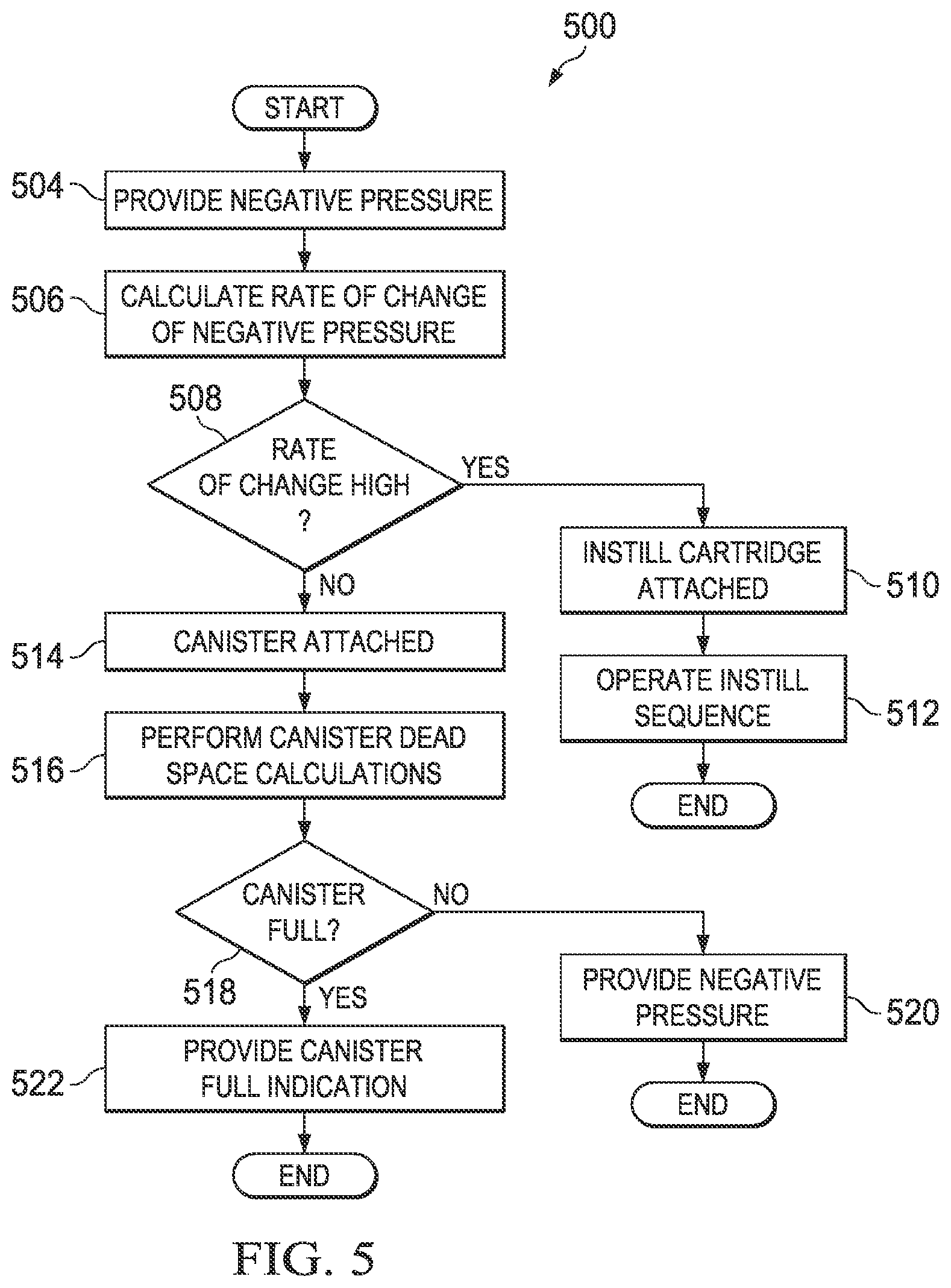 Patent US12403239 Figure 3 – Disposable cartridge for vacuum actuated fluid delivery