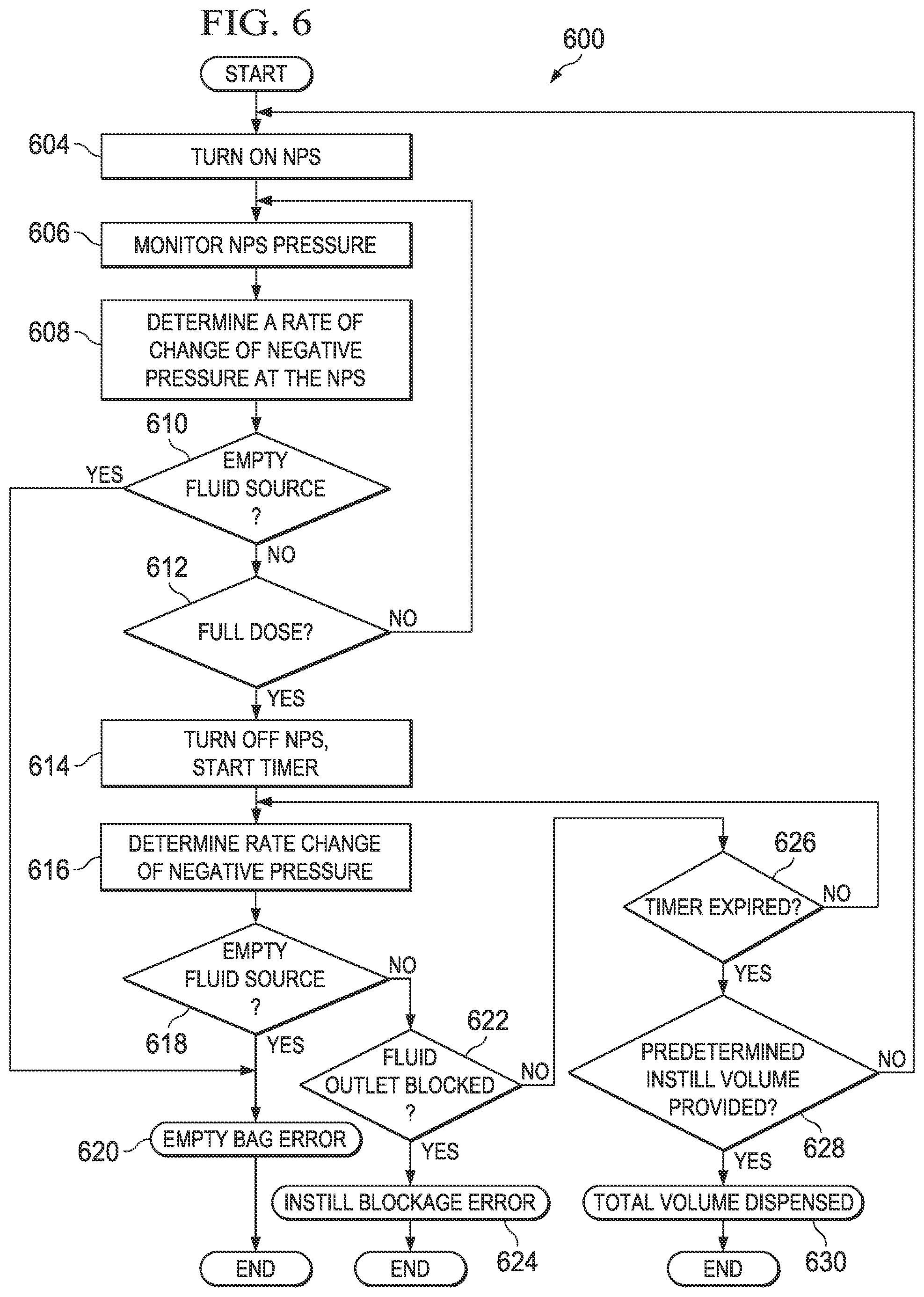 Patent US12403239 Figure 4 – Disposable cartridge for vacuum actuated fluid delivery