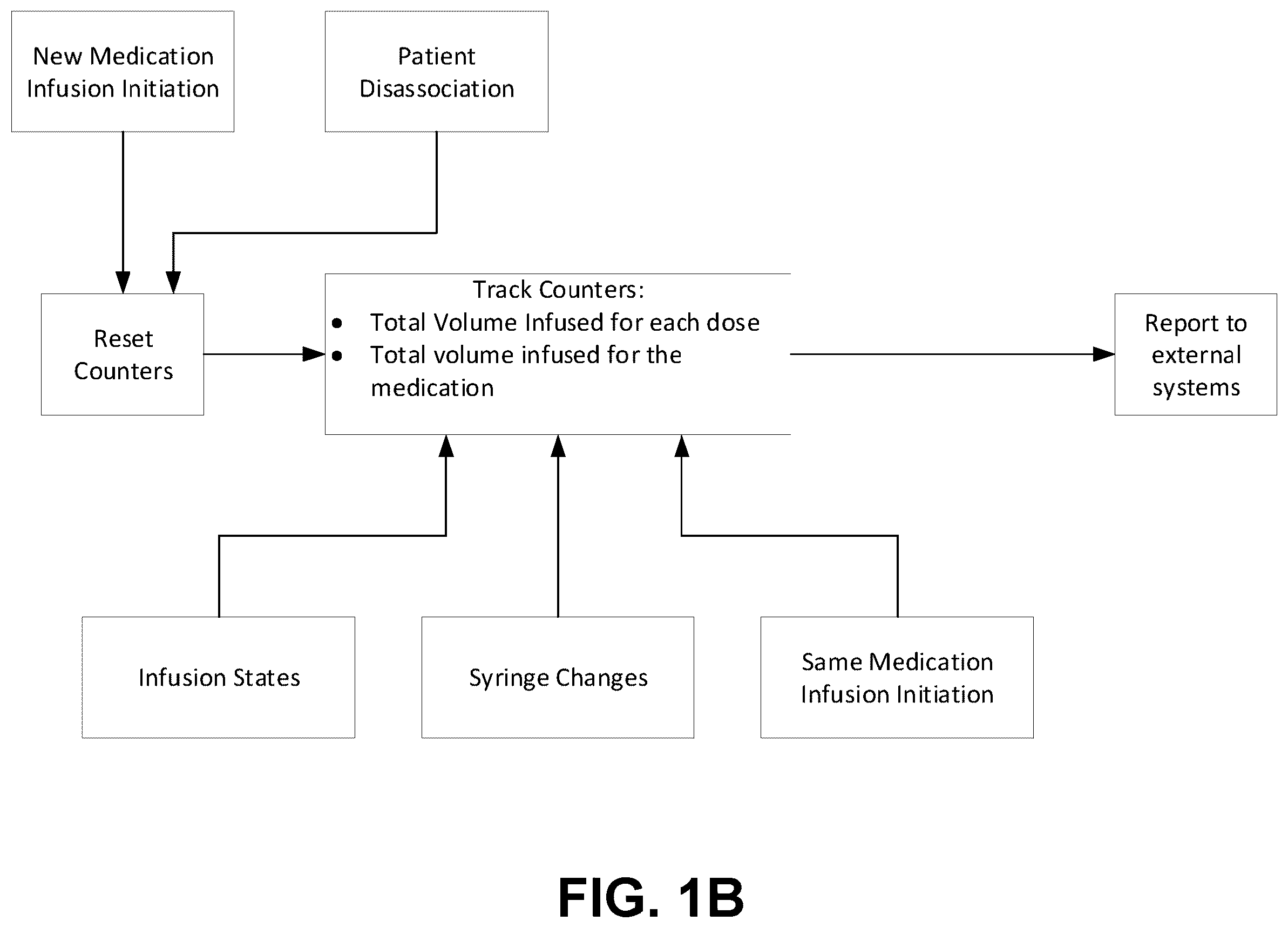 Patent US12403255 Figure 2 – Medication tracking system