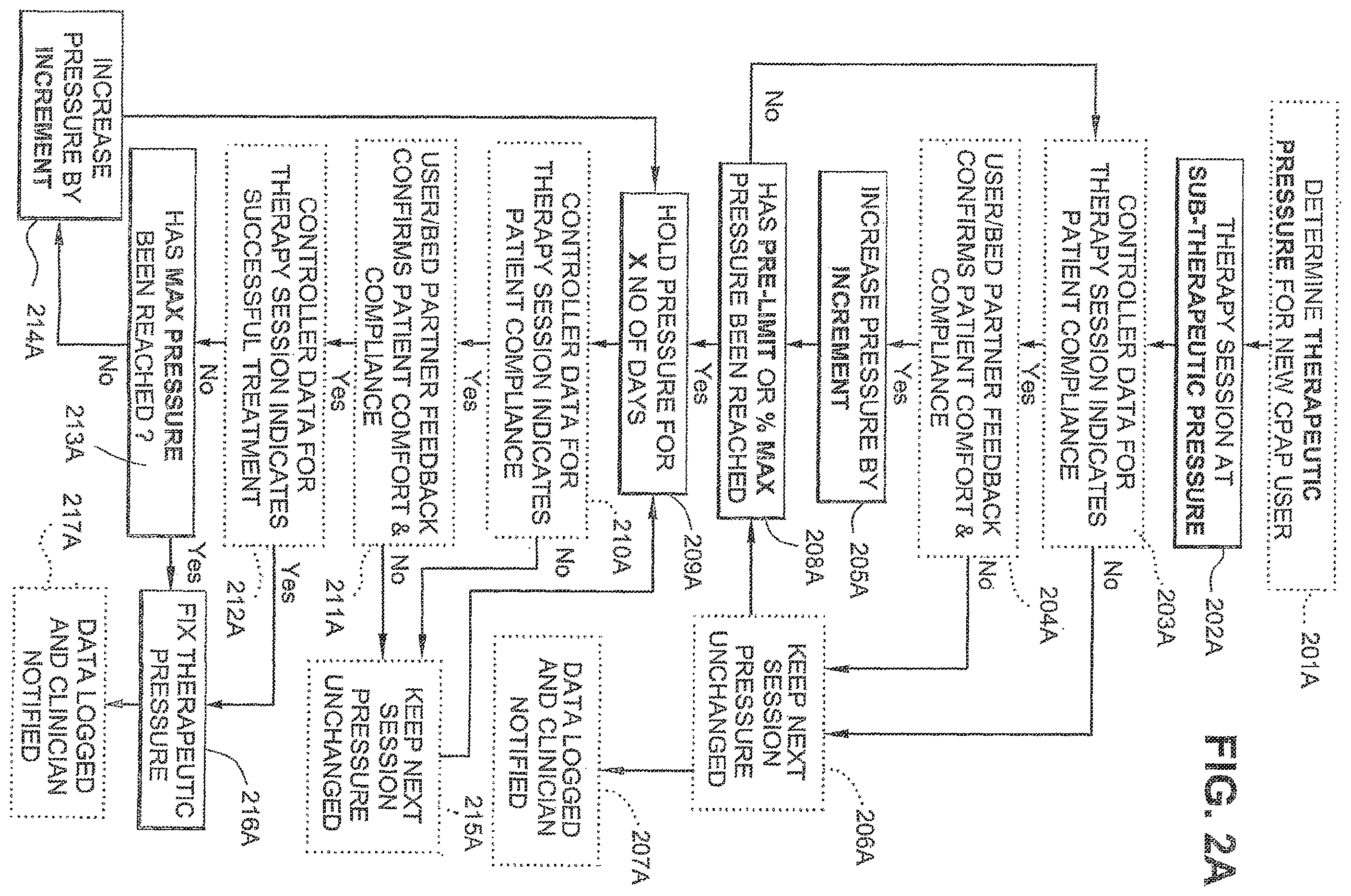 Patent US12403277 Figure 3 – Acclimization therapy for first time CPAP and NIV users