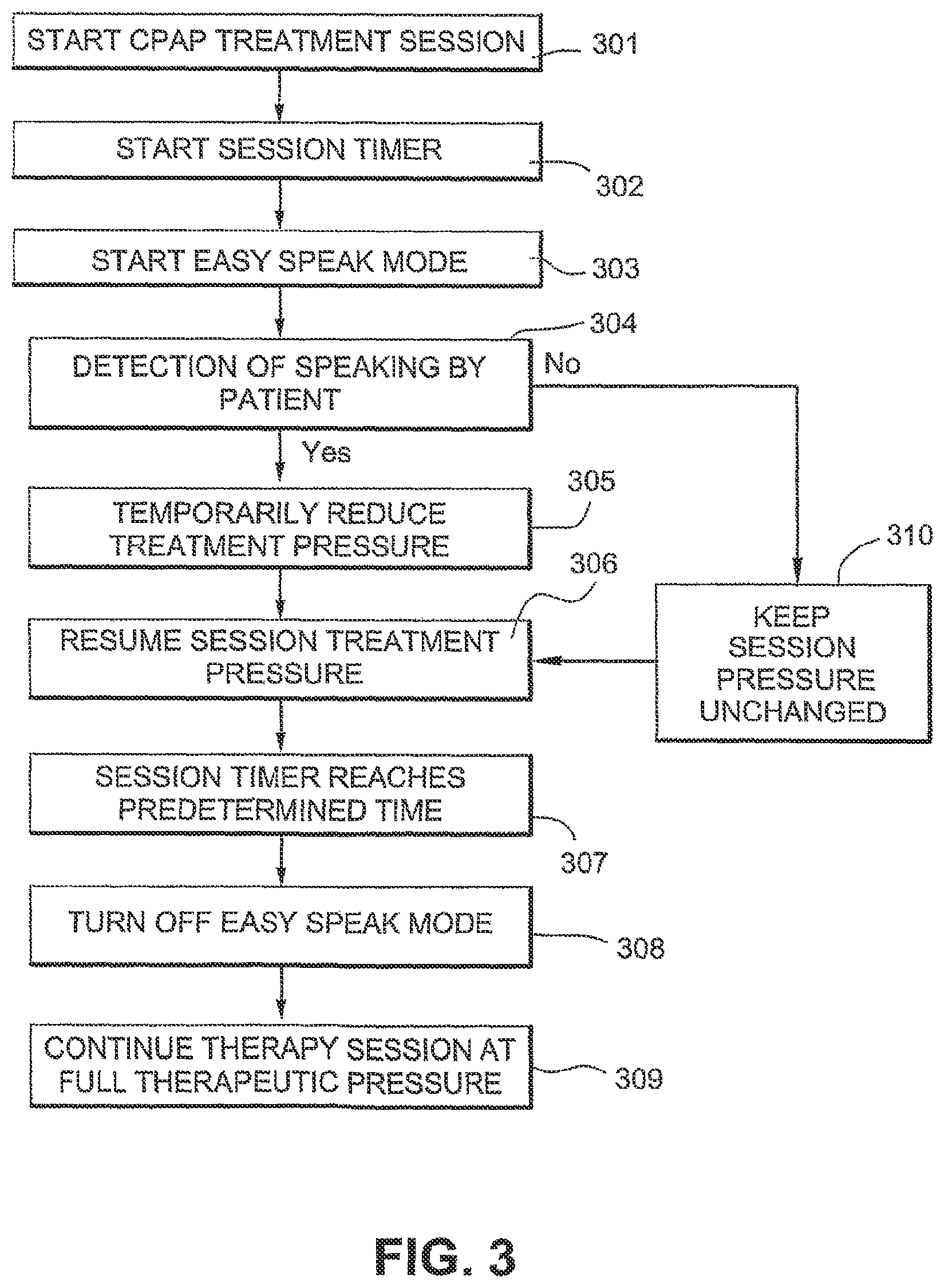 Patent US12403277 Figure 4 – Acclimization therapy for first time CPAP and NIV users