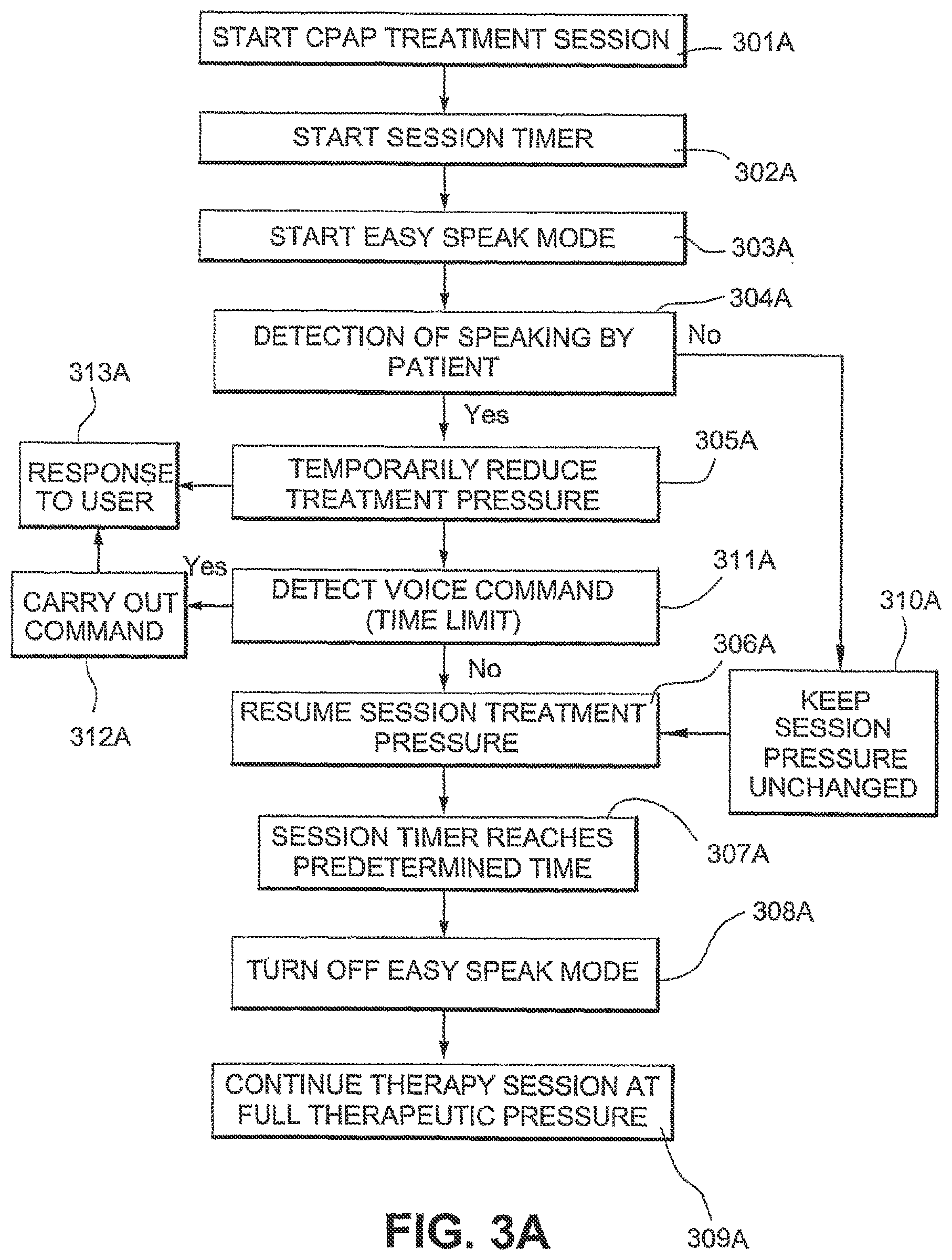 Patent US12403277 Figure 5 – Acclimization therapy for first time CPAP and NIV users