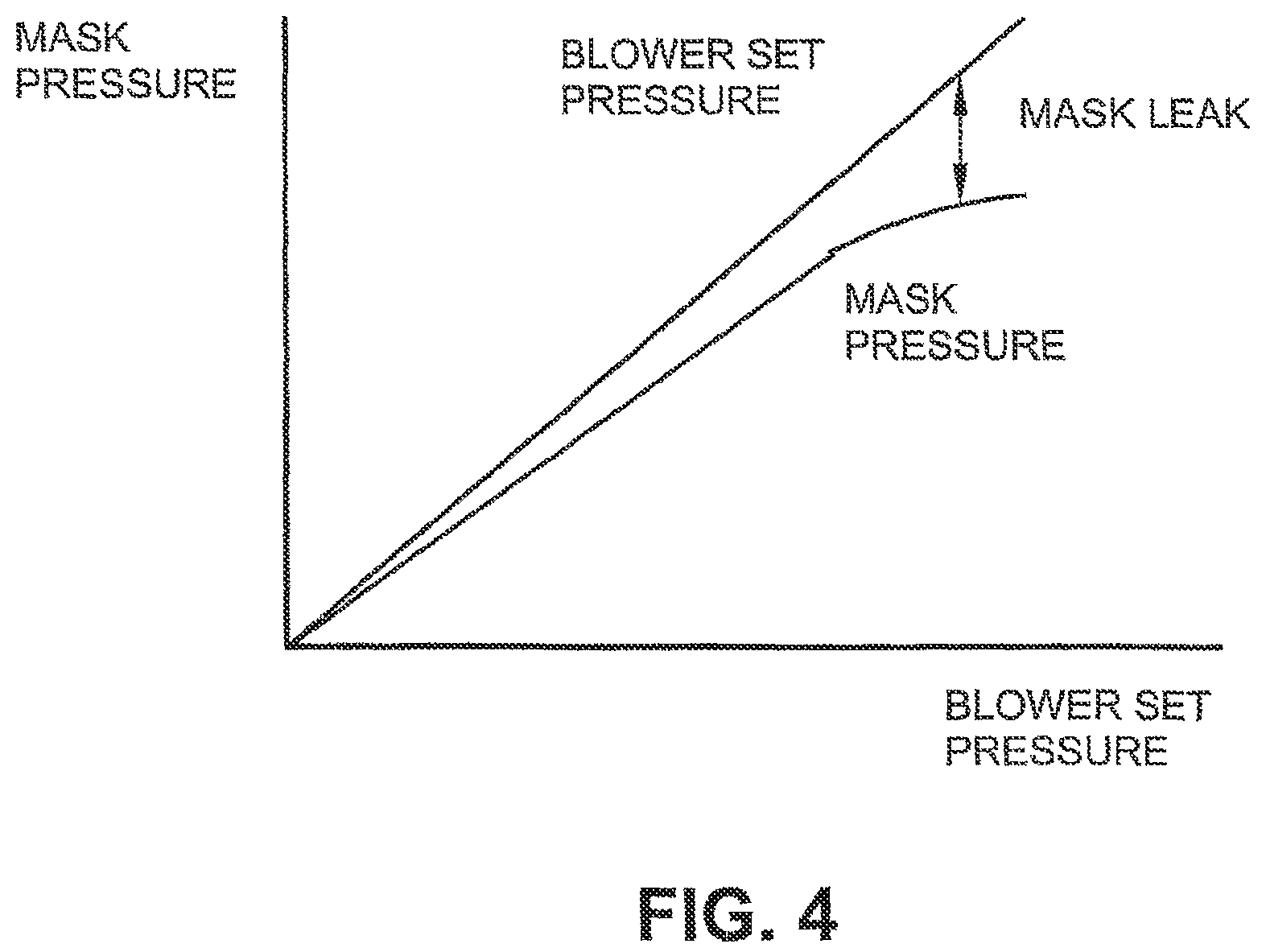 Patent US12403277 Figure 6 – Acclimization therapy for first time CPAP and NIV users