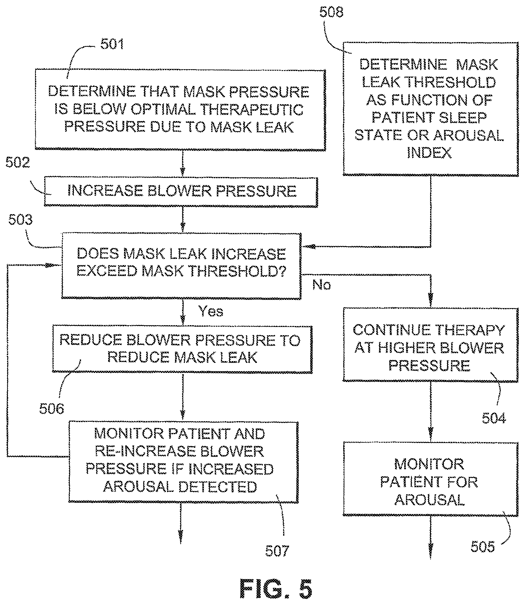 Patent US12403277 Figure 7 – Acclimization therapy for first time CPAP and NIV users