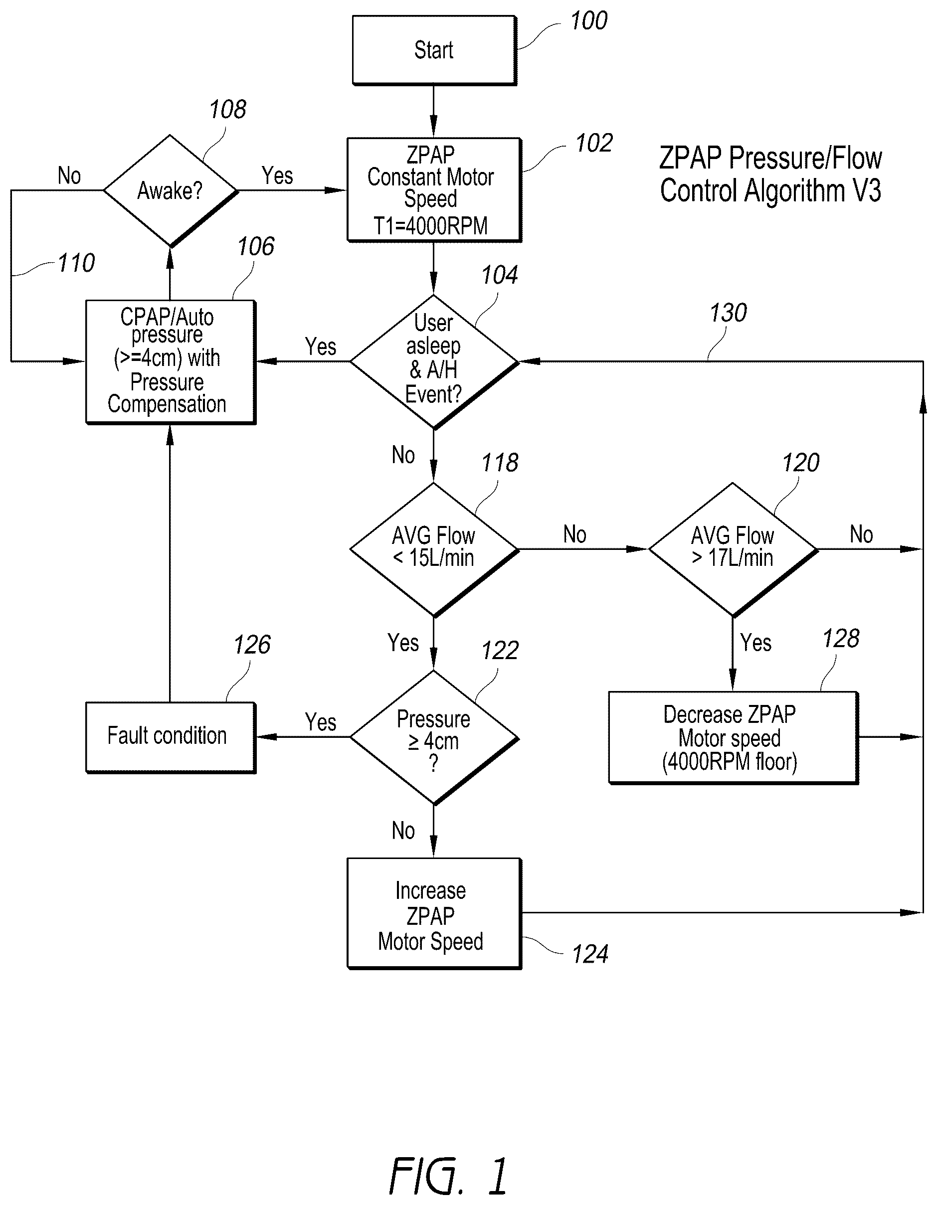 Patent US12403278 Figure 1 – Apparatus and method for providing gases to a user