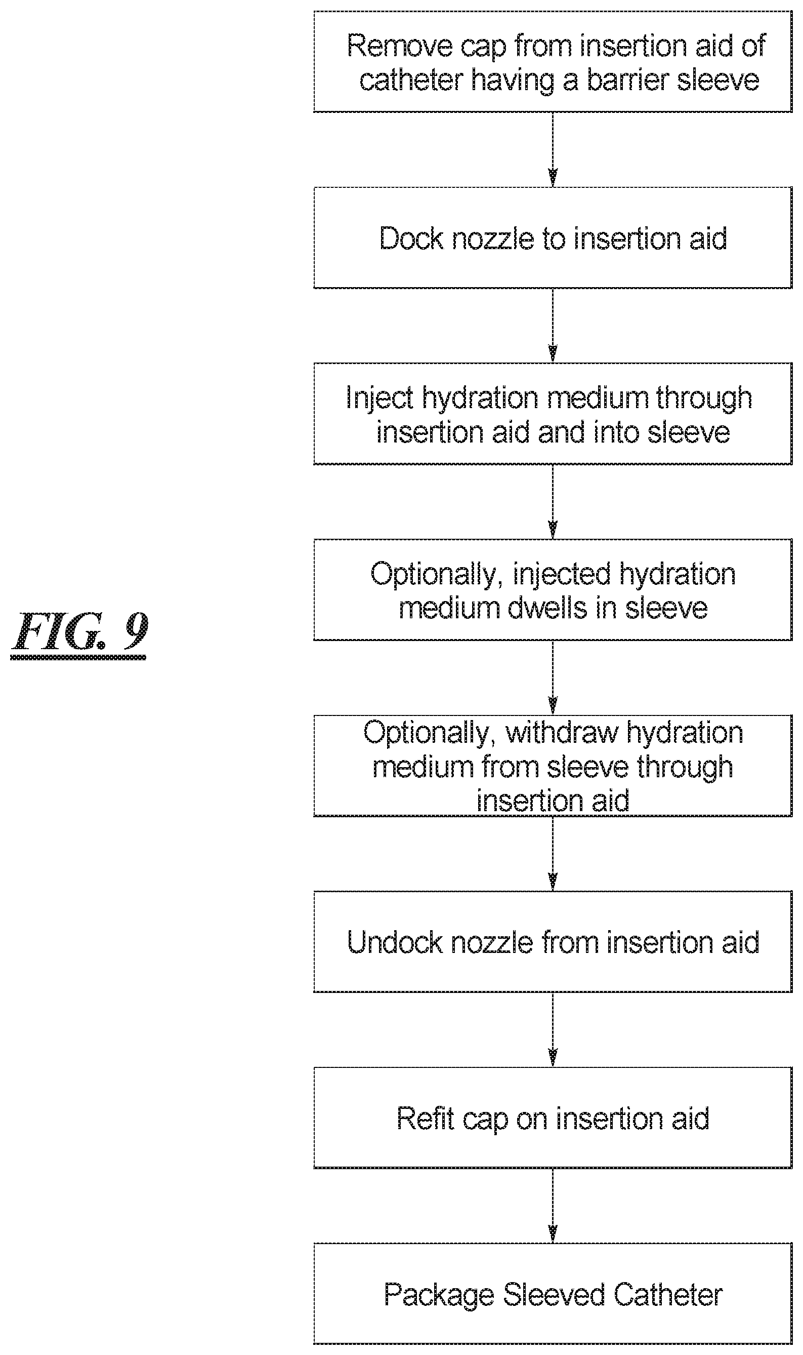 Patent US12403282 Figure 3 – Methods of making sleeved hydrophilic catheter assemblies
