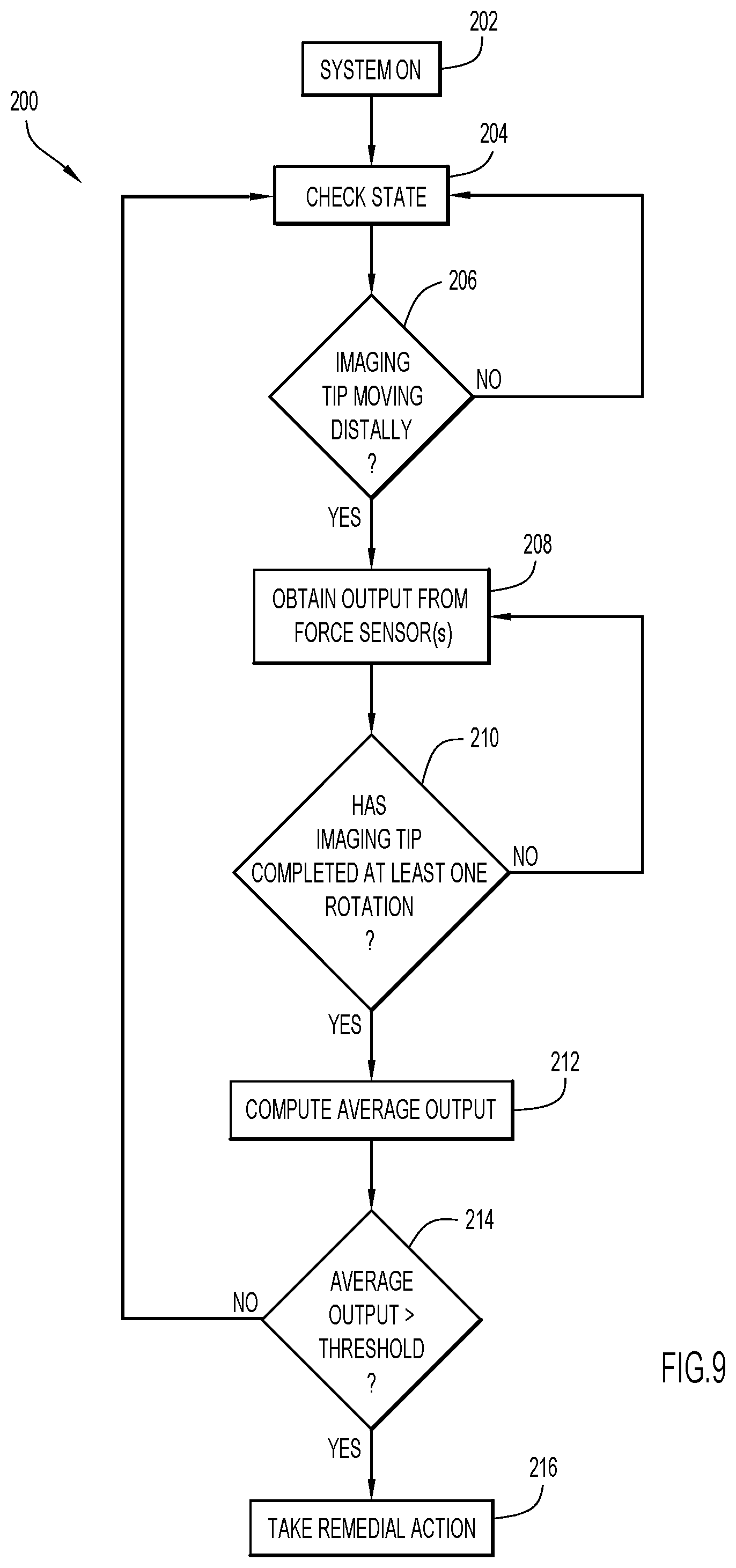 Patent US12403285 Figure 9 – Intravascular imaging catheter system with force error detection and automatic remediation via pullback and rotation