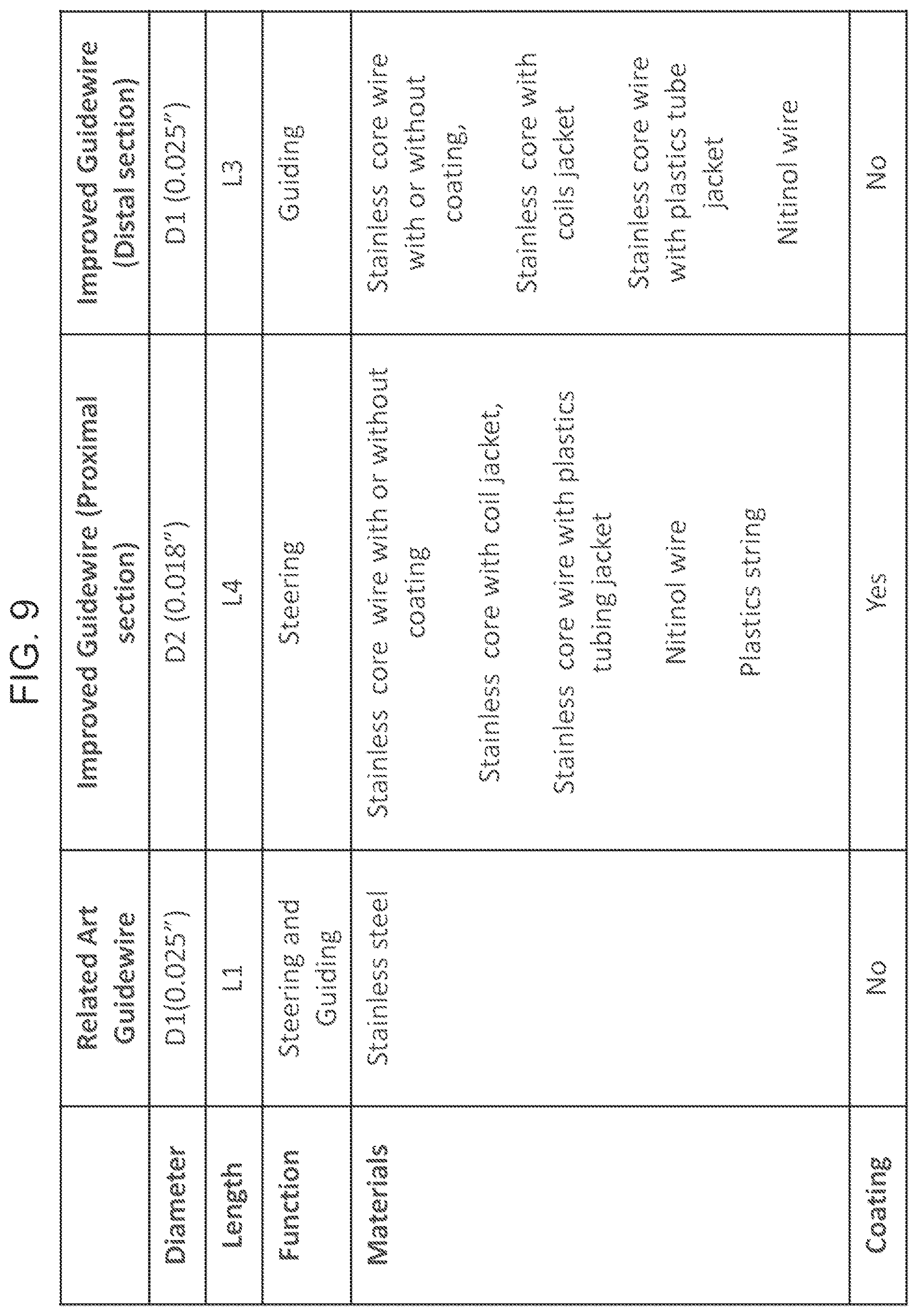 Patent US12403287 Figure 5 – Guidewire for cannula placement