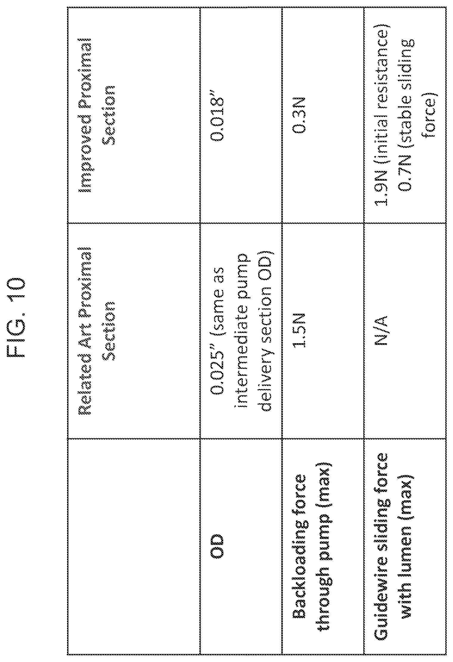 Patent US12403287 Figure 6 – Guidewire for cannula placement