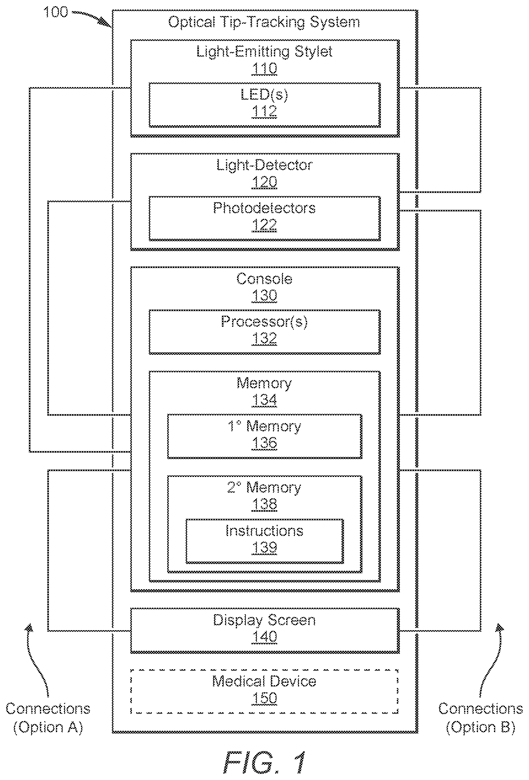 Patent US12403288 Figure 1 – Optical tip-tracking systems and methods thereof