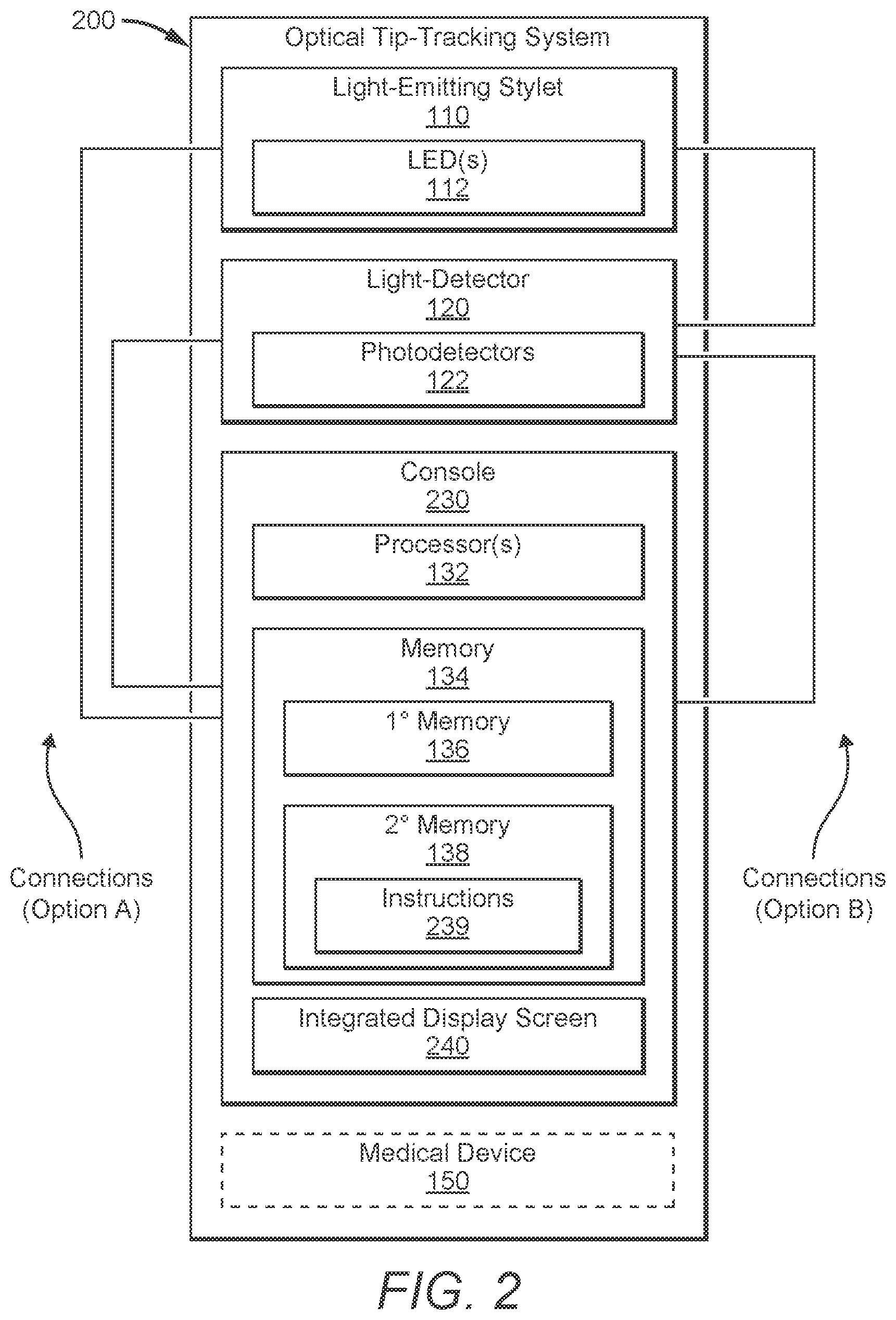Patent US12403288 Figure 2 – Optical tip-tracking systems and methods thereof