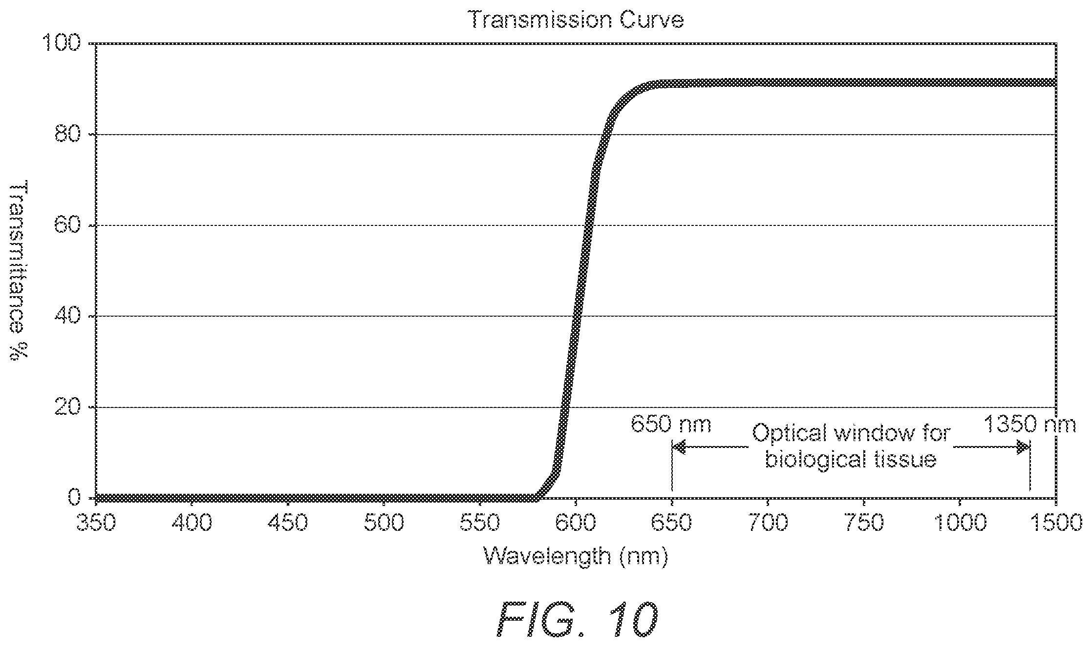 Patent US12403288 Figure 7 – Optical tip-tracking systems and methods thereof