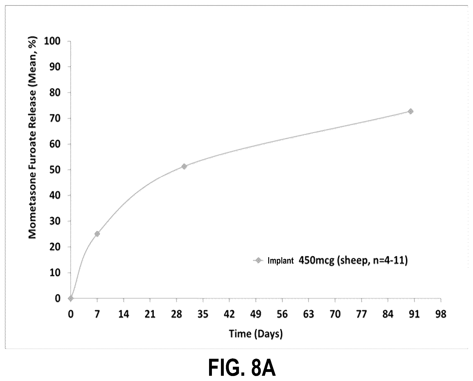 Patent US12403291 Figure 16 – Submucosal bioresorbable drug eluting platform