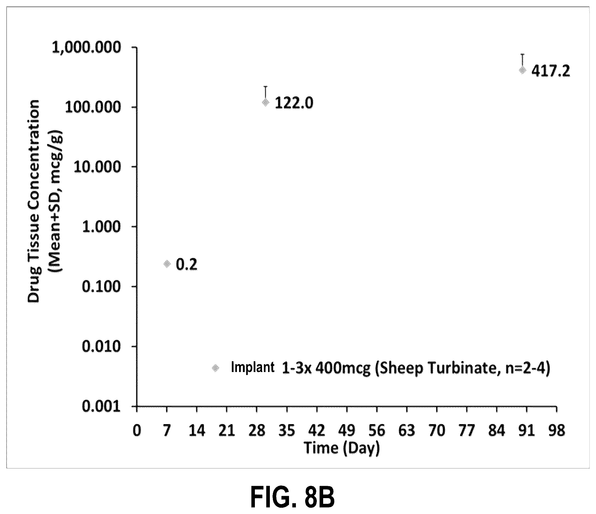 Patent US12403291 Figure 17 – Submucosal bioresorbable drug eluting platform