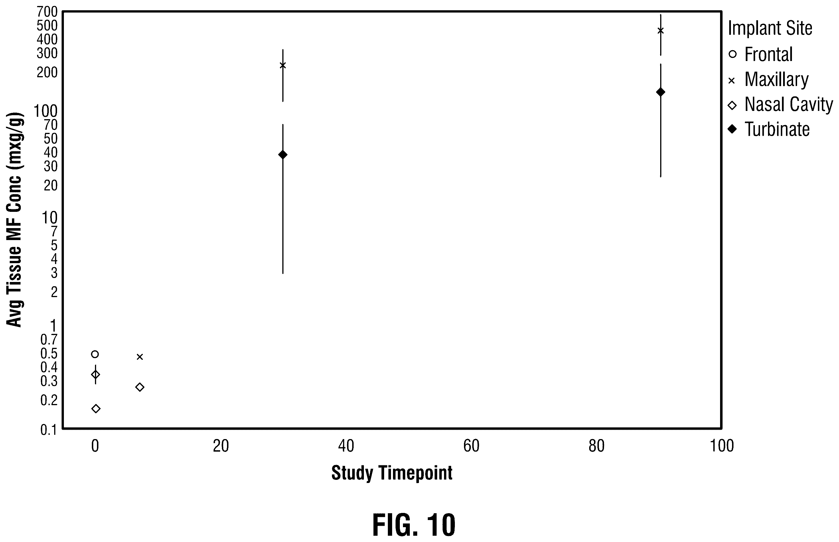 Patent US12403291 Figure 19 – Submucosal bioresorbable drug eluting platform
