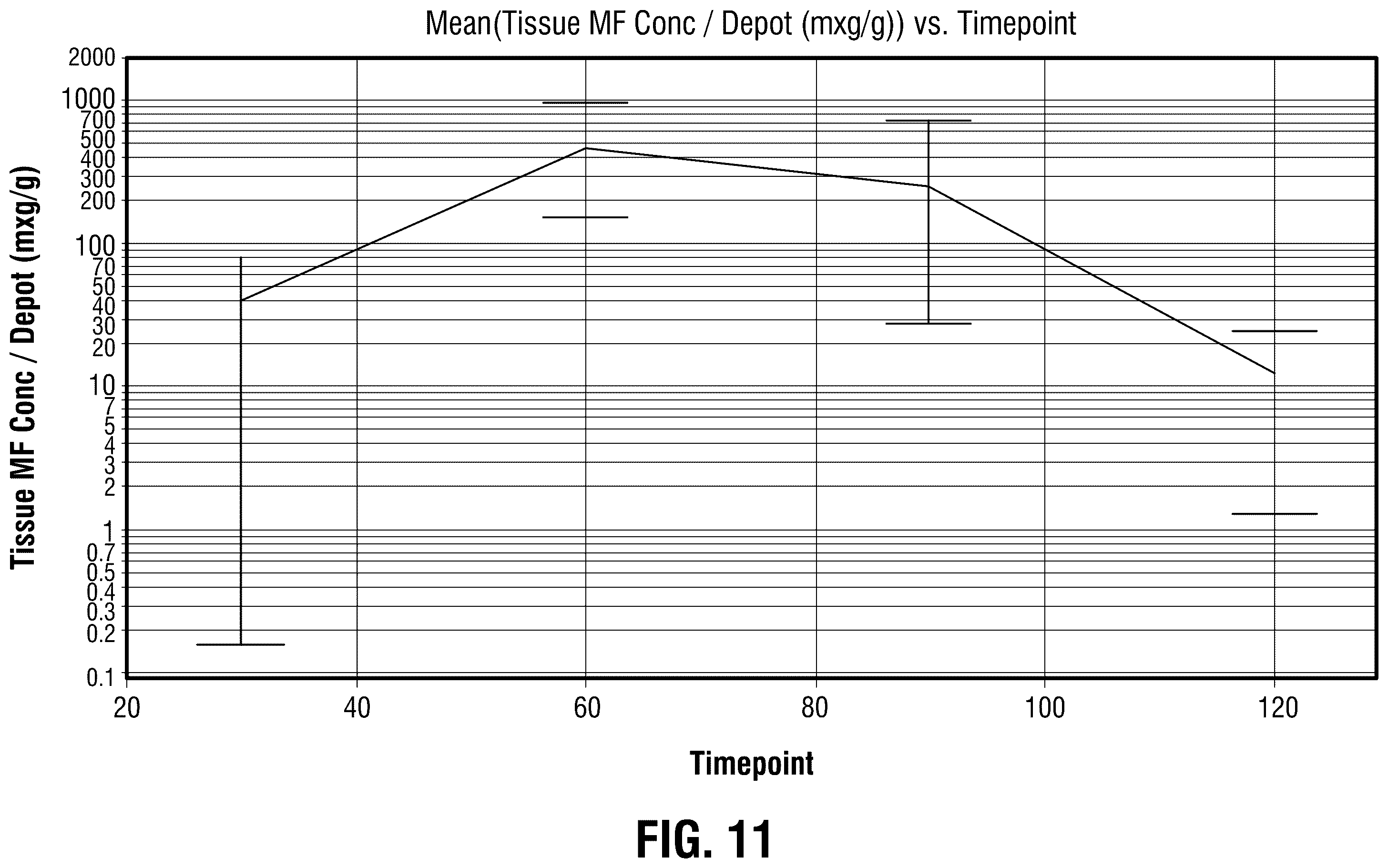 Patent US12403291 Figure 20 – Submucosal bioresorbable drug eluting platform