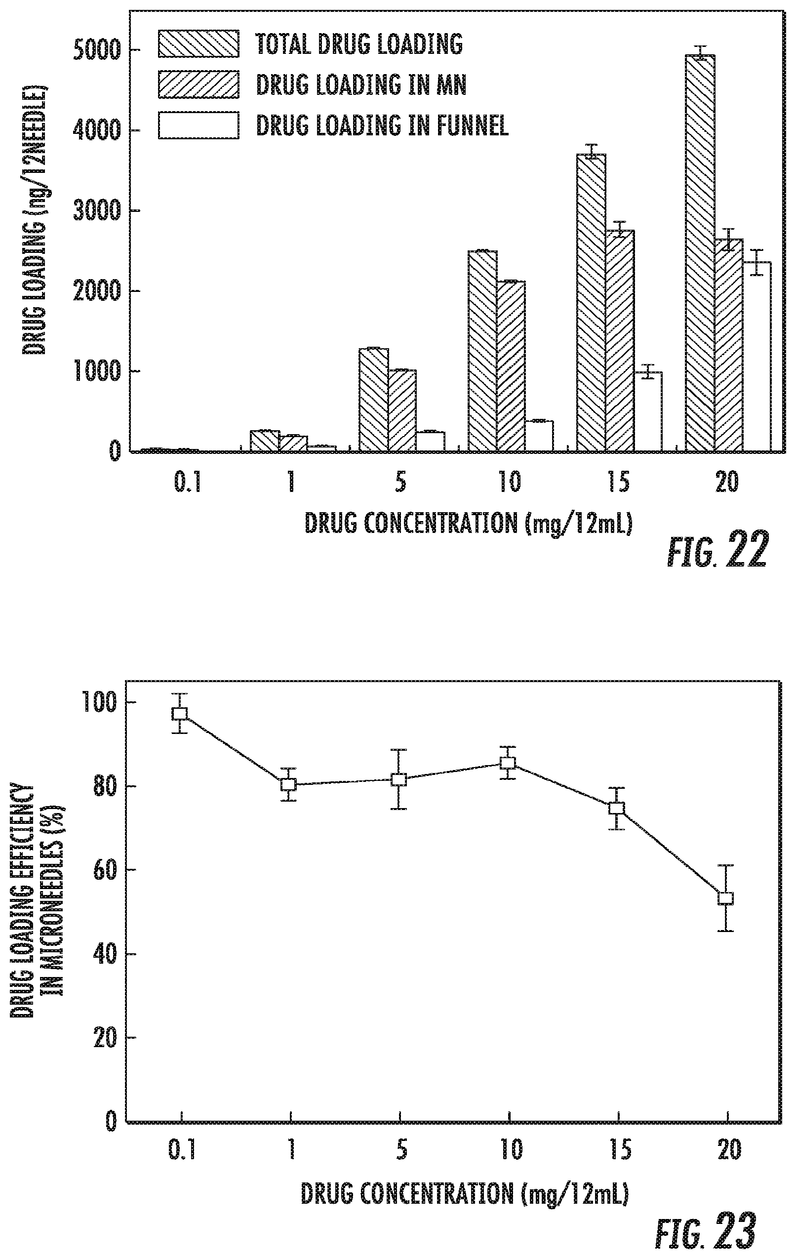 Patent US12403292 Figure 9 – Microneedles and methods of manufacture thereof