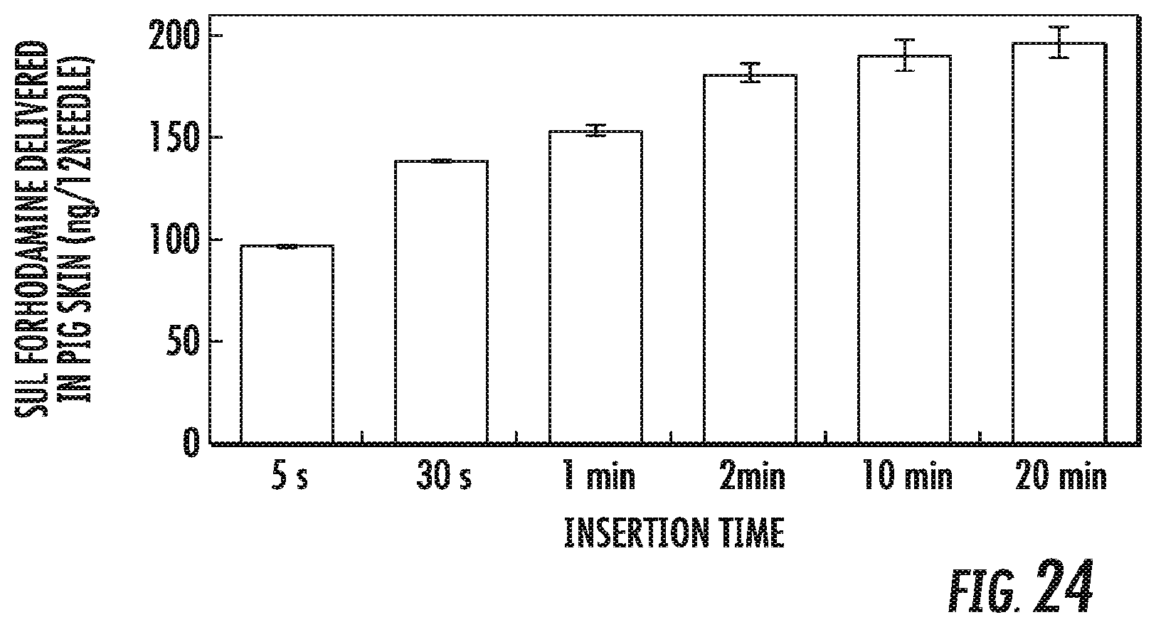 Patent US12403292 Figure 10 – Microneedles and methods of manufacture thereof