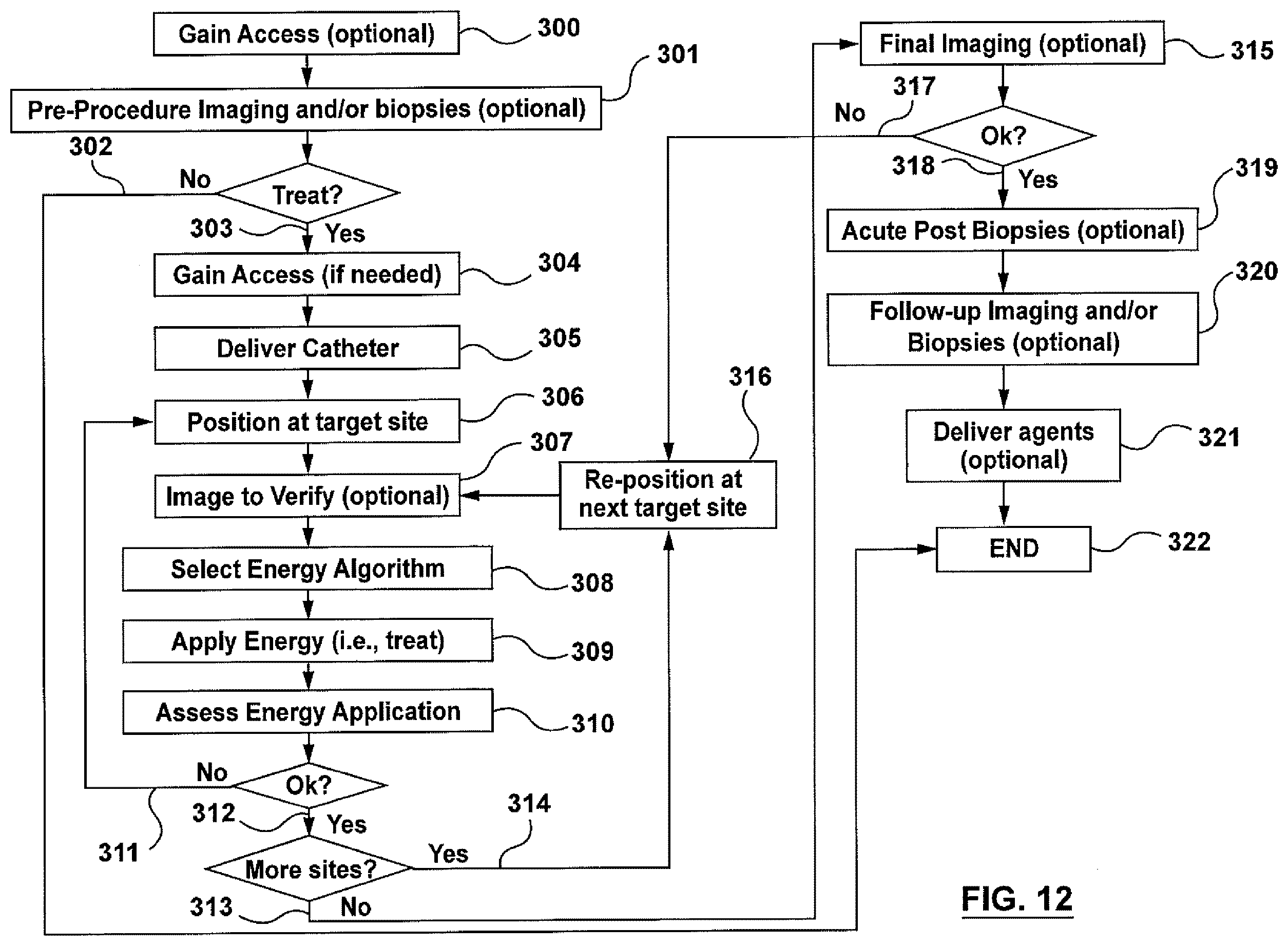 Patent US12403305 Figure 11 – Immunostimulation in the treatment of viral infection