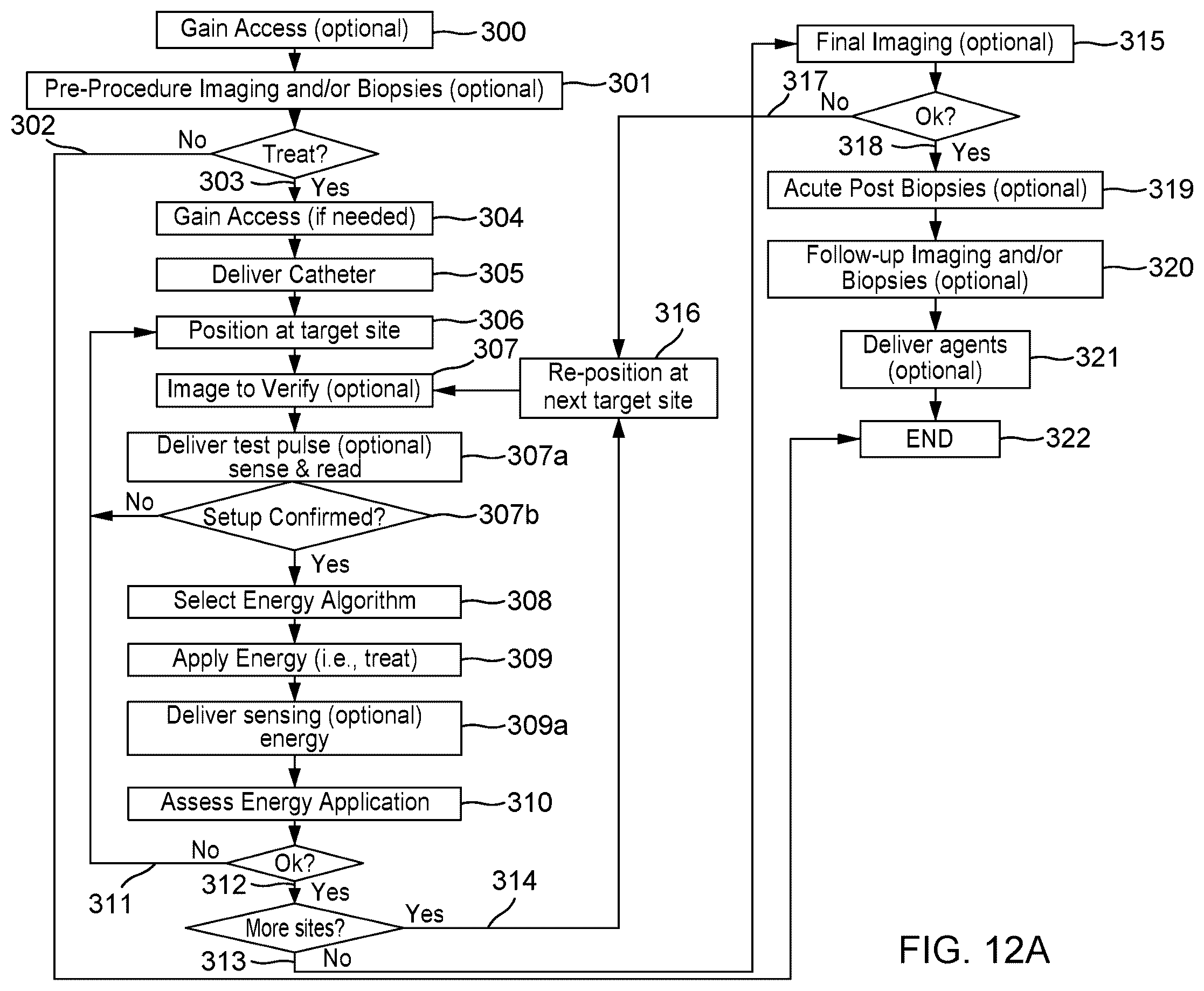 Patent US12403305 Figure 12 – Immunostimulation in the treatment of viral infection