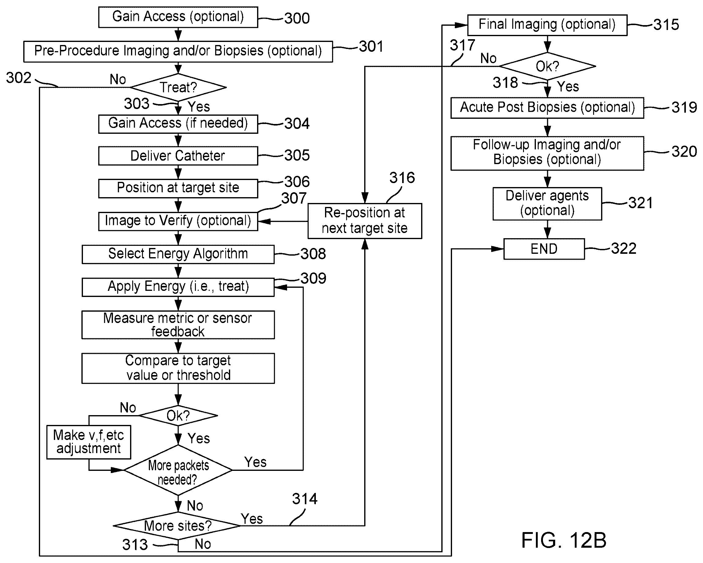 Patent US12403305 Figure 13 – Immunostimulation in the treatment of viral infection