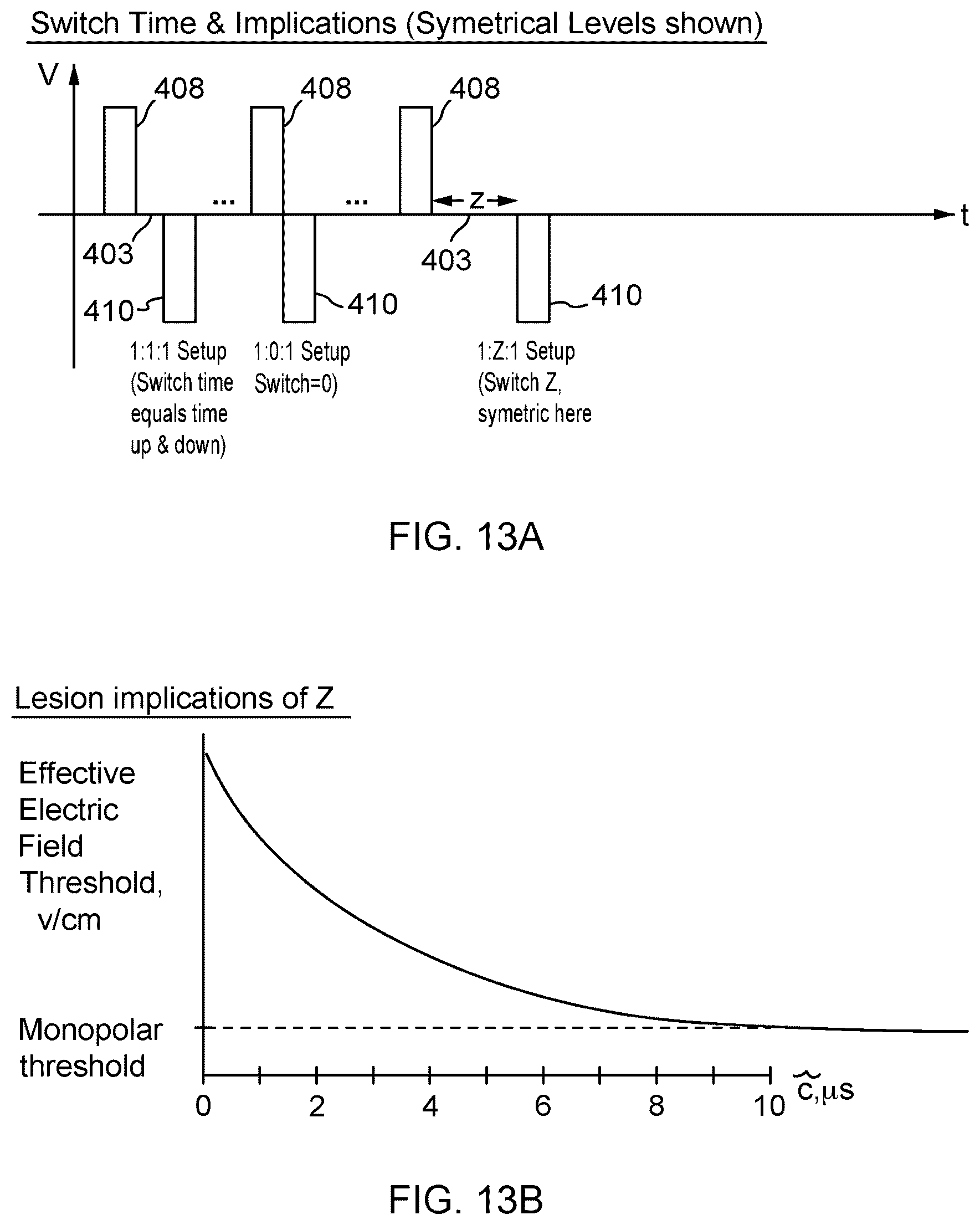 Patent US12403305 Figure 15 – Immunostimulation in the treatment of viral infection
