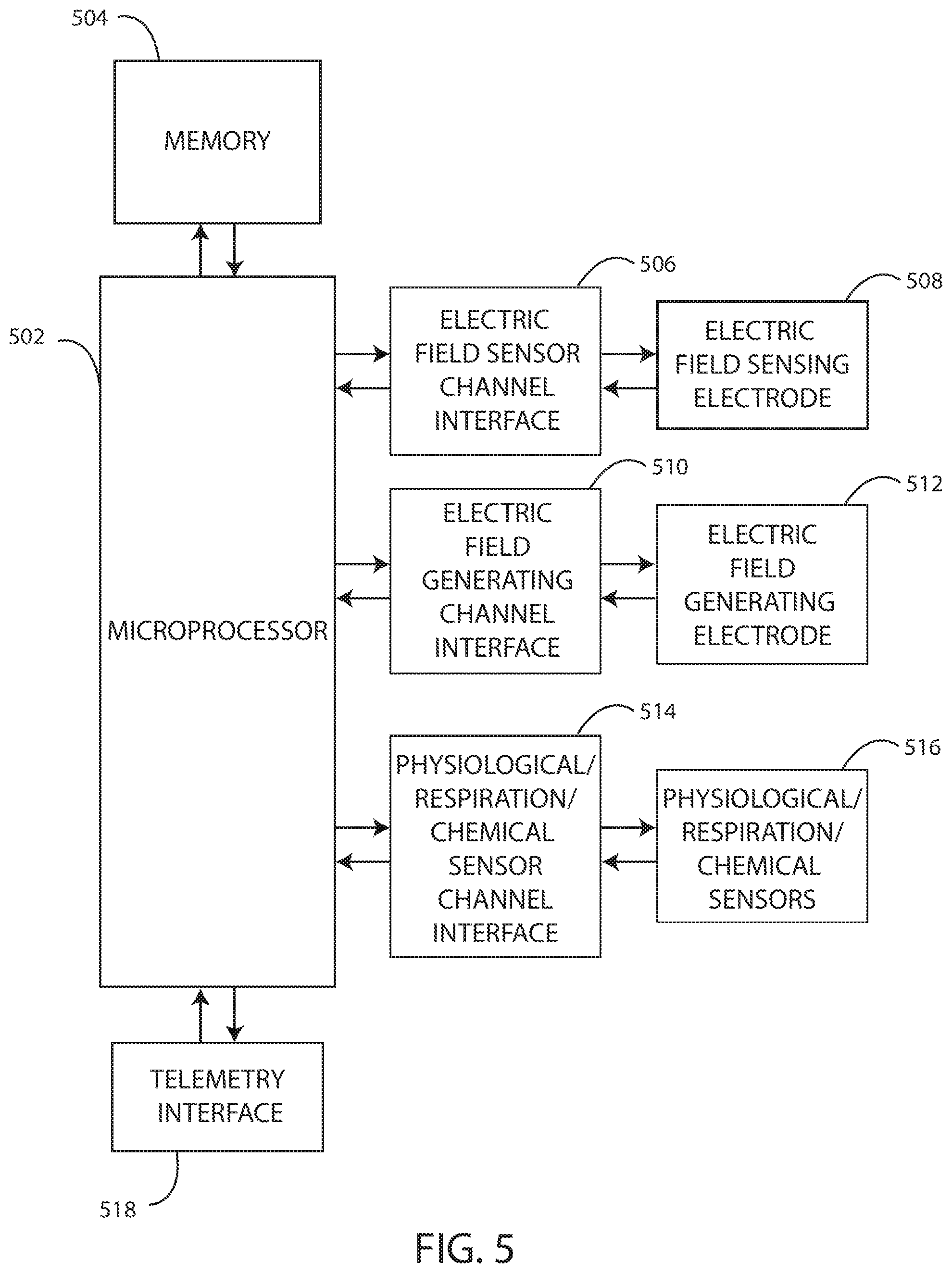 Patent US12403306 Figure 3 – Electric field shaping leads for treatment of cancer