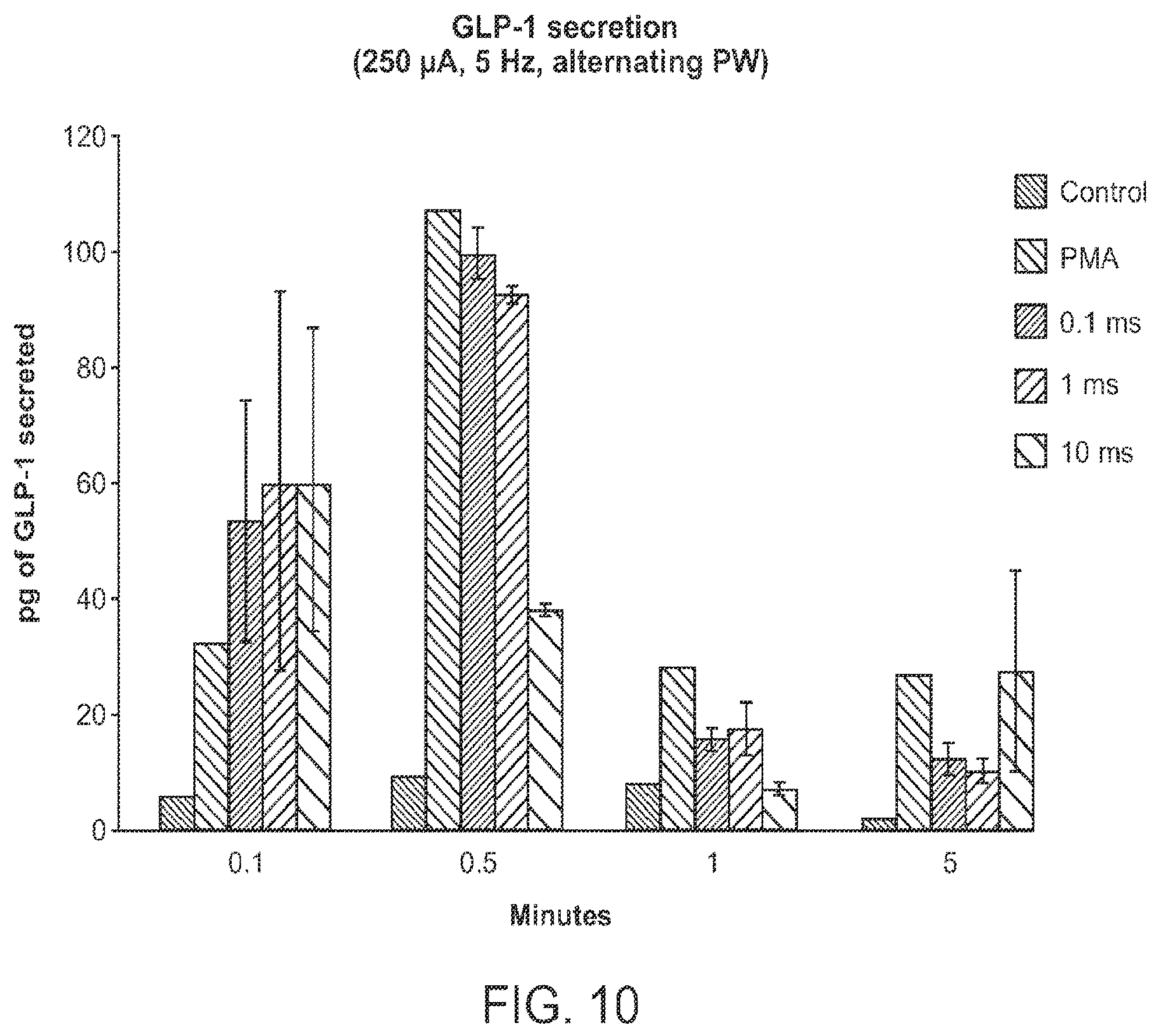 Patent US12403308 Figure 10 – Swallowable capsule and method for stimulating incretin production within the intestinal tract