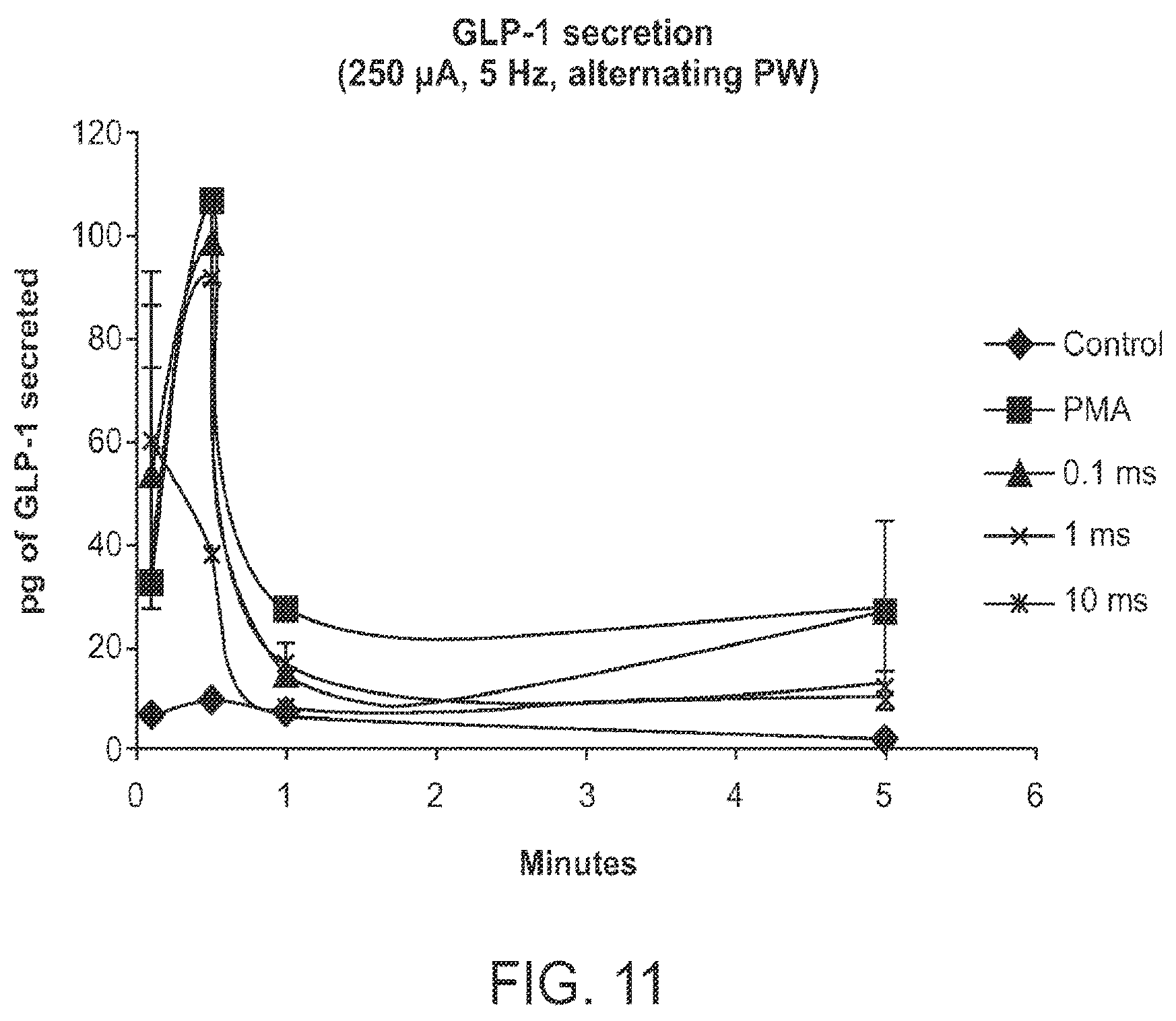 Patent US12403308 Figure 11 – Swallowable capsule and method for stimulating incretin production within the intestinal tract