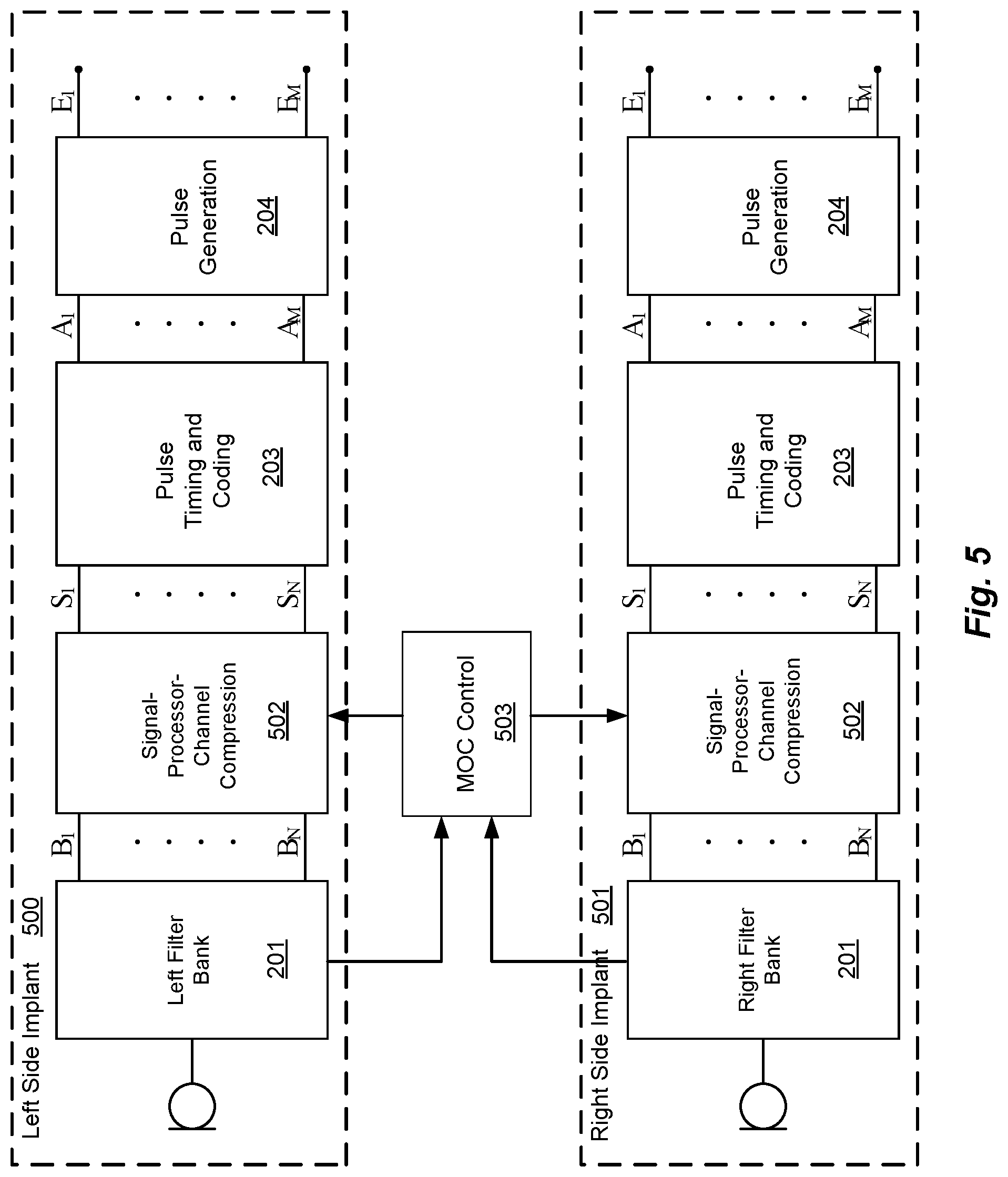 Patent US12403310 Figure 4 – Medial olivocochlear reflex sound coding with bandwidth normalization