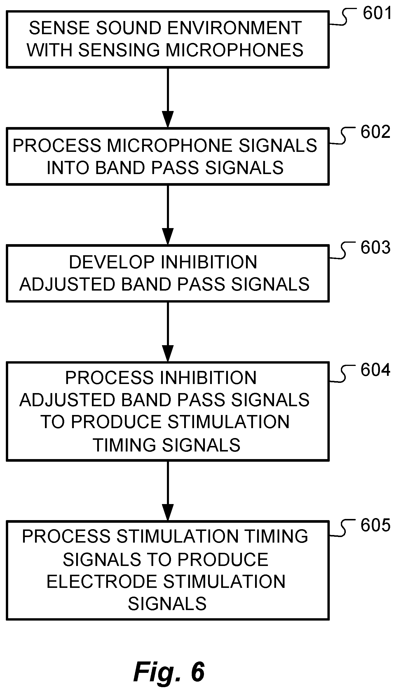Patent US12403310 Figure 5 – Medial olivocochlear reflex sound coding with bandwidth normalization