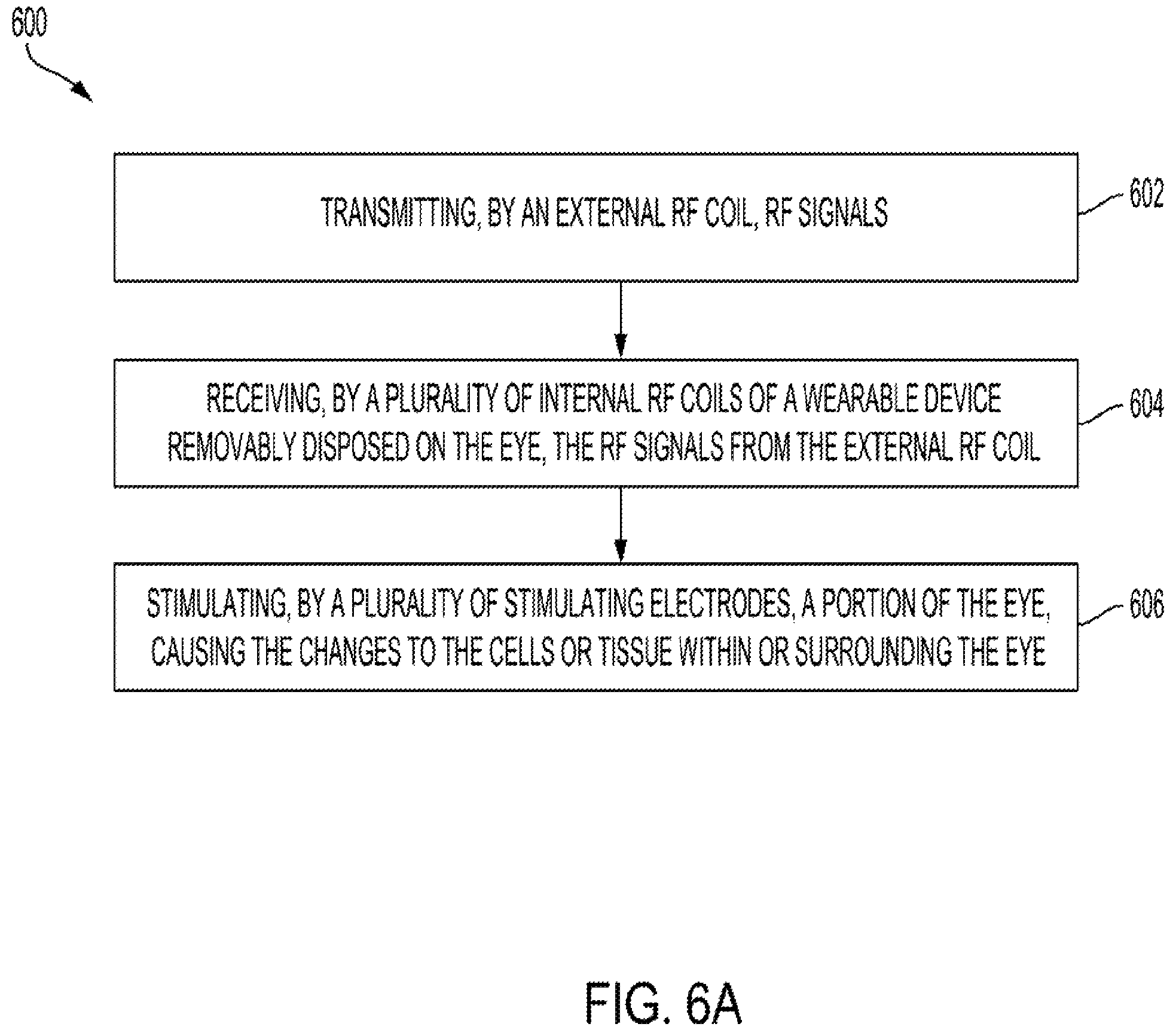 Patent US12403311 Figure 9 – System and method to induce epigenetic changes to the cells and tissue of the eye and orbit