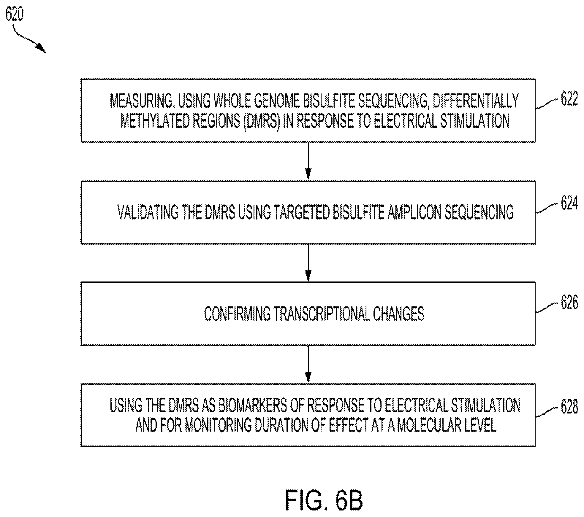Patent US12403311 Figure 10 – System and method to induce epigenetic changes to the cells and tissue of the eye and orbit
