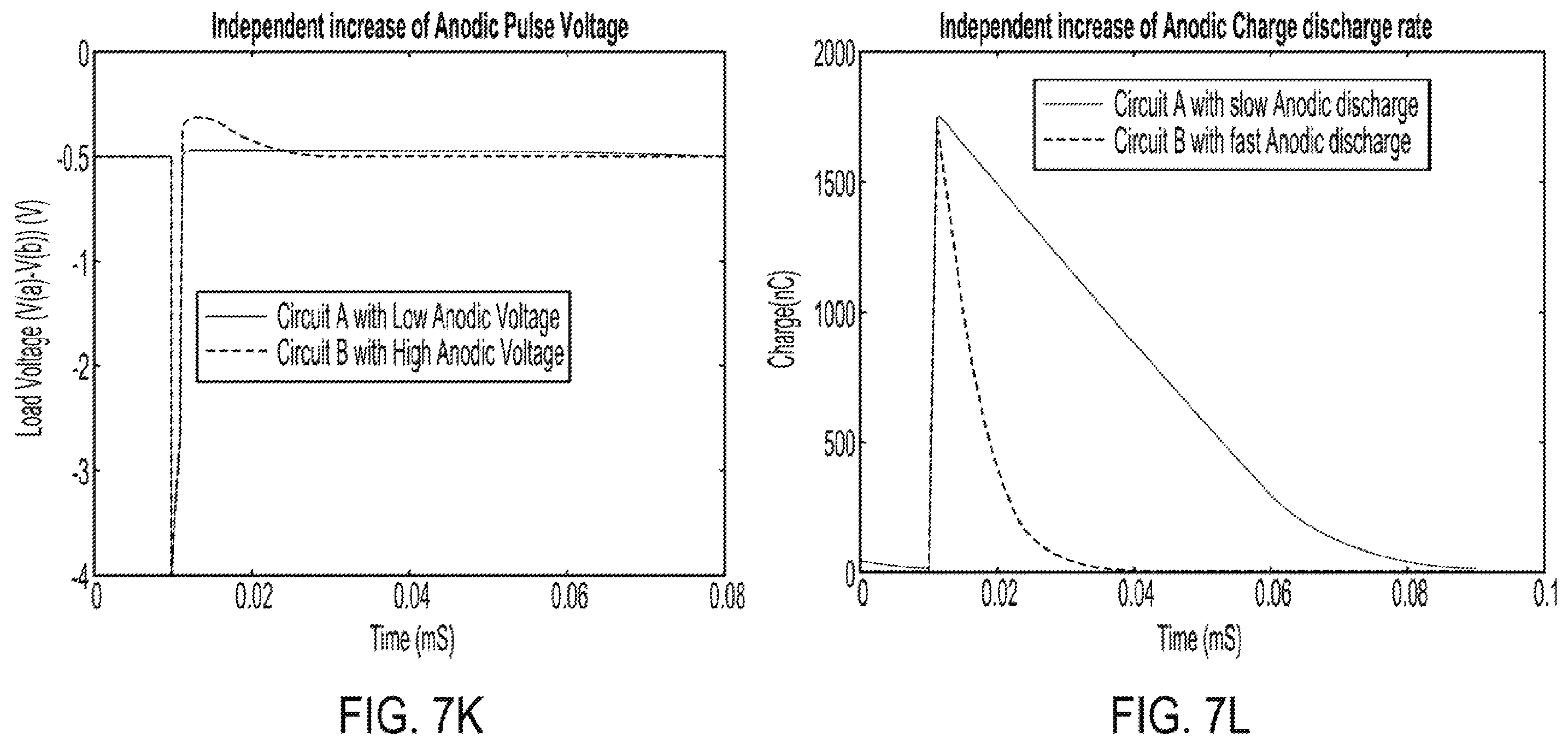 Patent US12403311 Figure 15 – System and method to induce epigenetic changes to the cells and tissue of the eye and orbit