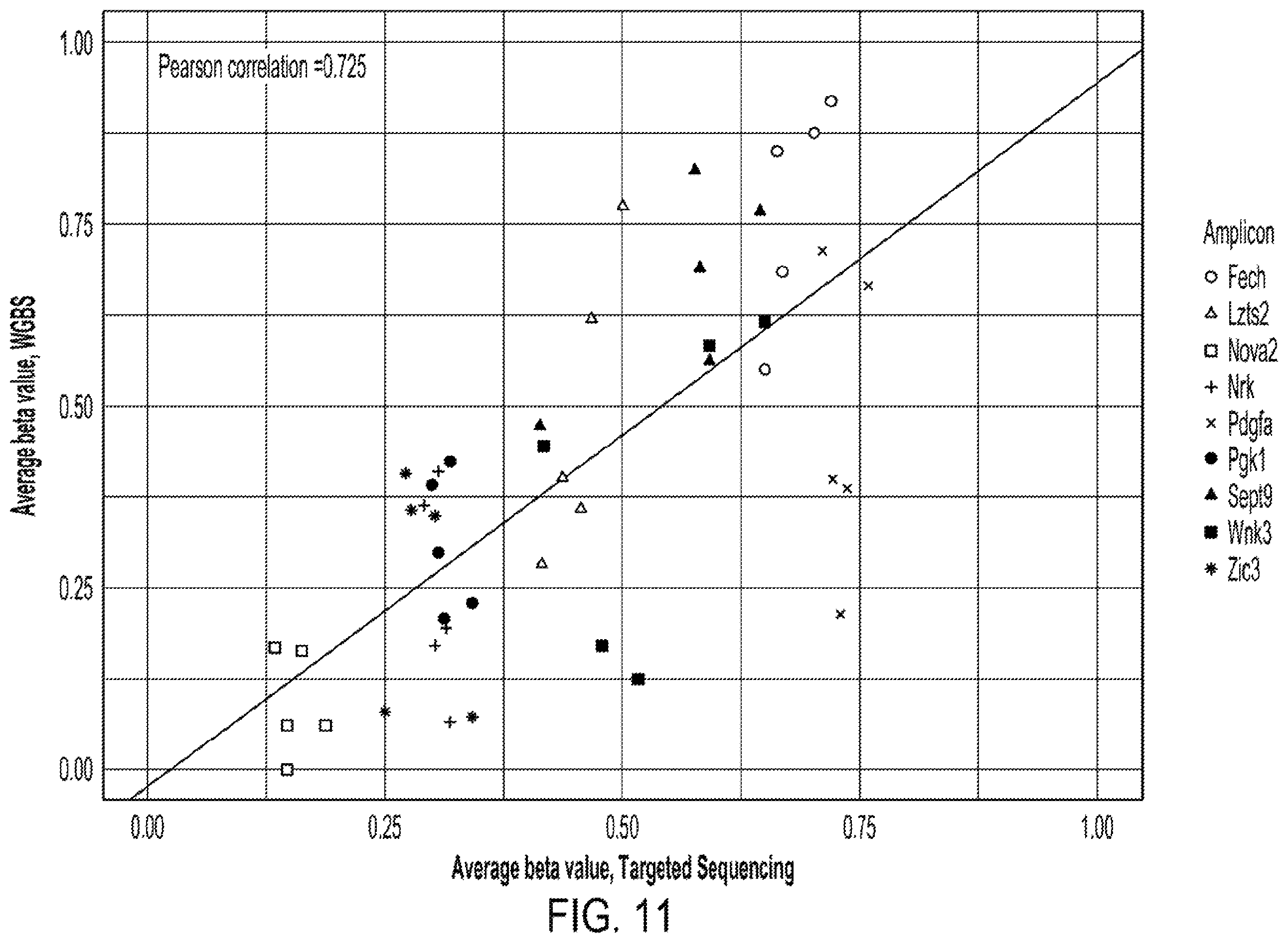 Patent US12403311 Figure 19 – System and method to induce epigenetic changes to the cells and tissue of the eye and orbit