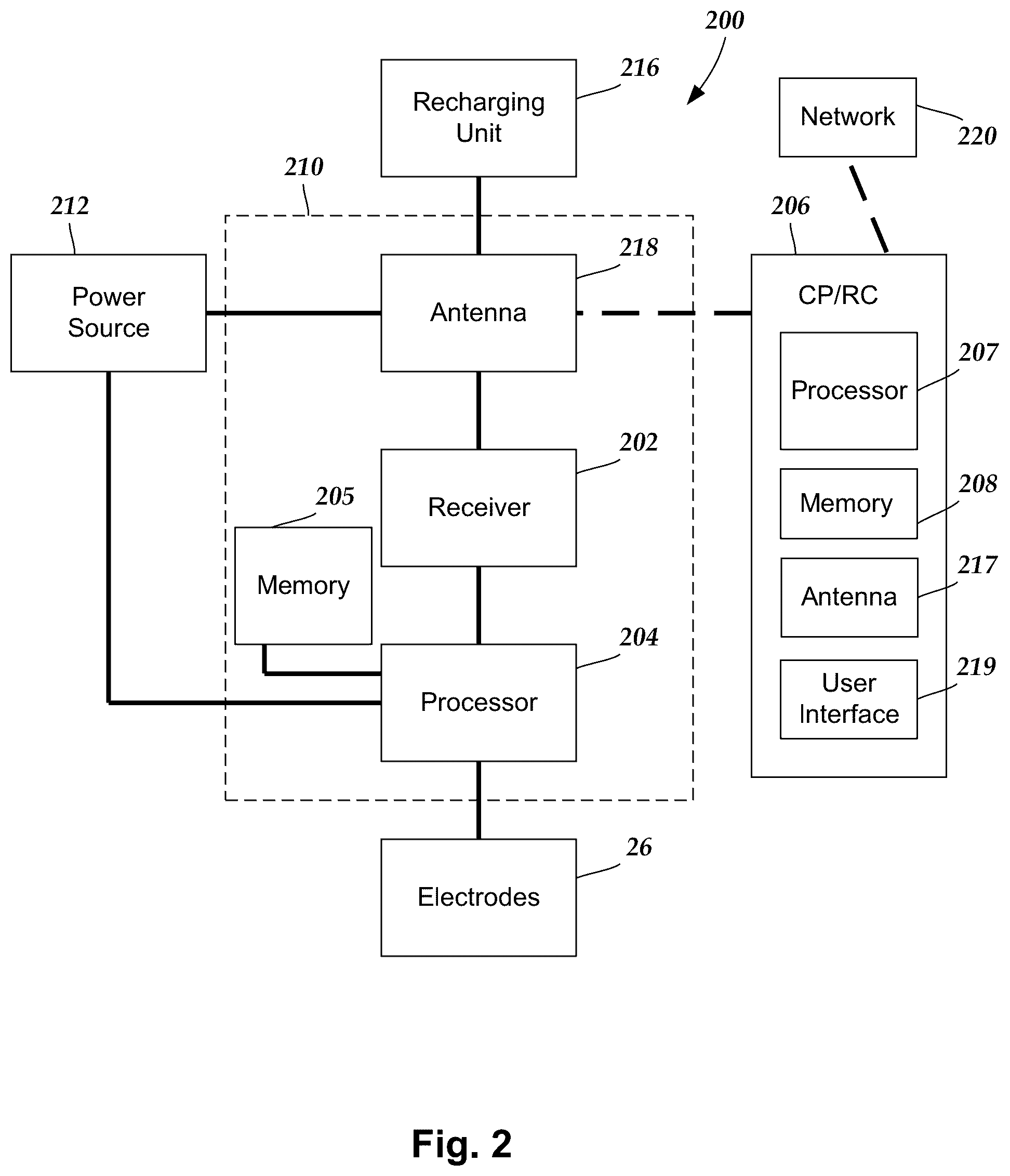 Patent US12403315 Figure 2 – Systems and methods for automated programming of electrical stimulation