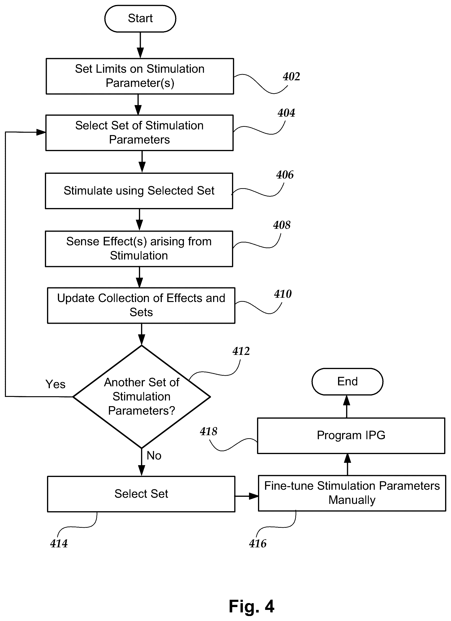 Patent US12403315 Figure 4 – Systems and methods for automated programming of electrical stimulation