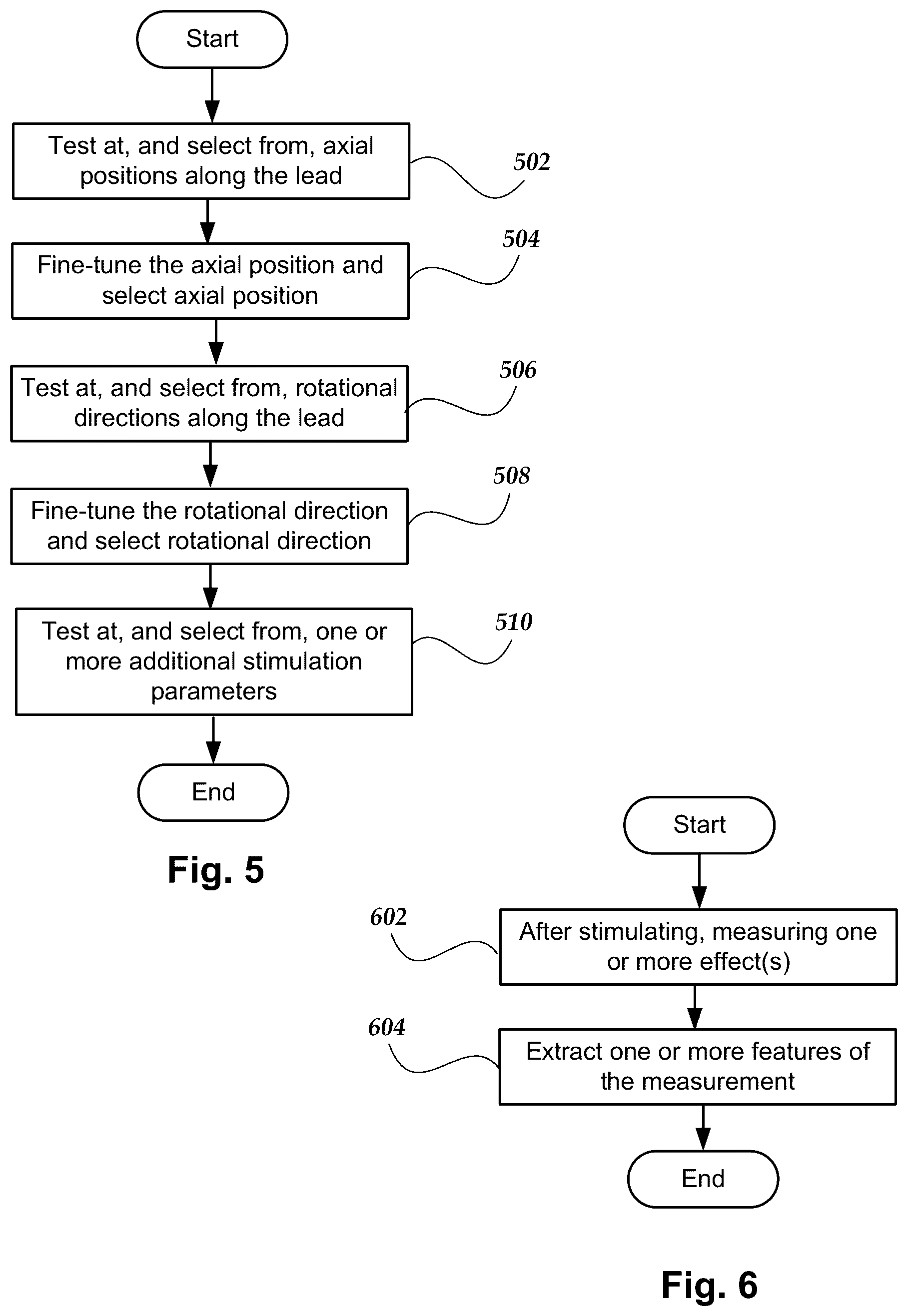 Patent US12403315 Figure 5 – Systems and methods for automated programming of electrical stimulation