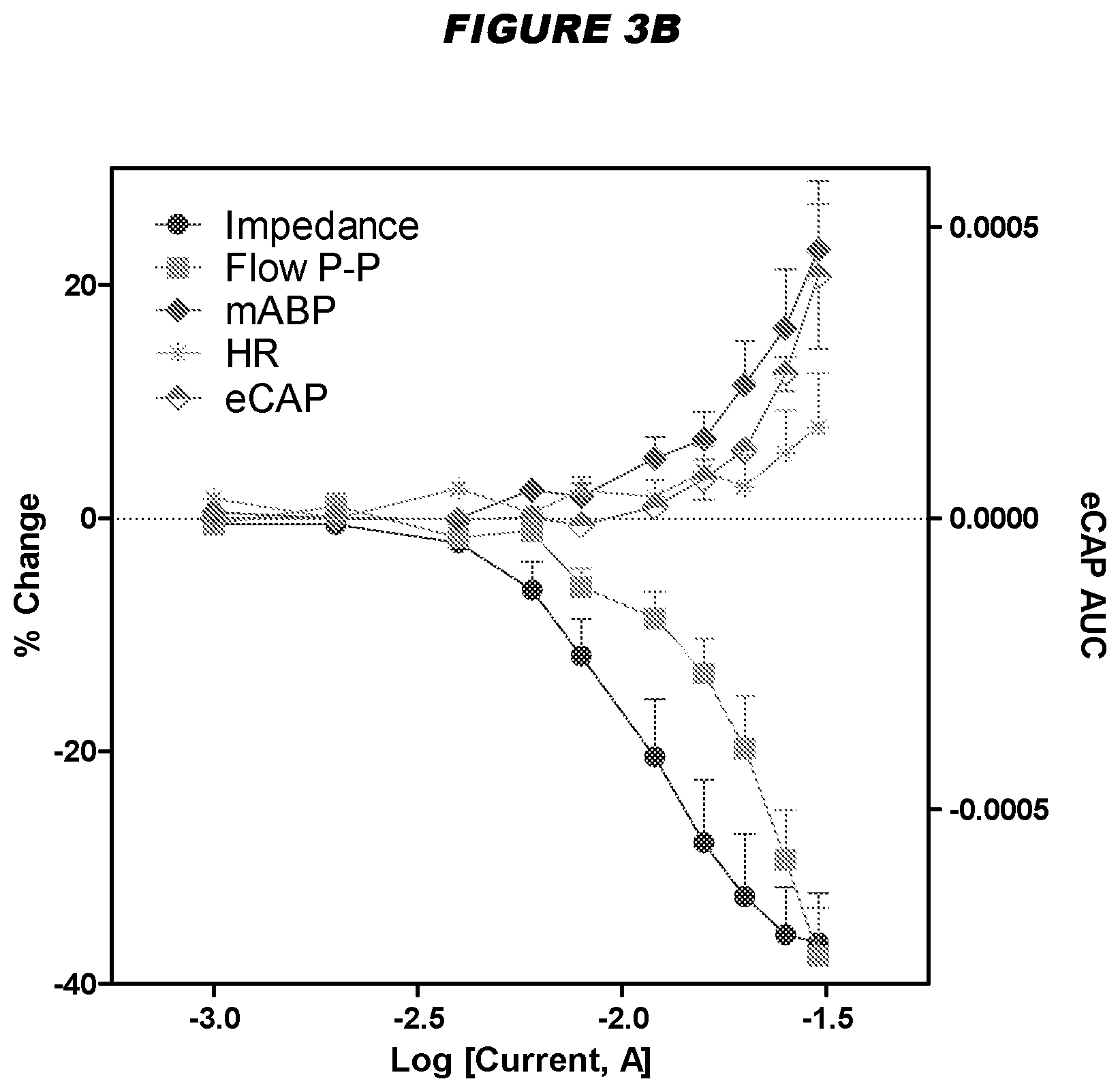 Patent US12403316 Figure 3 – Neural interface device for stimulation of a nerve and measuring impedance