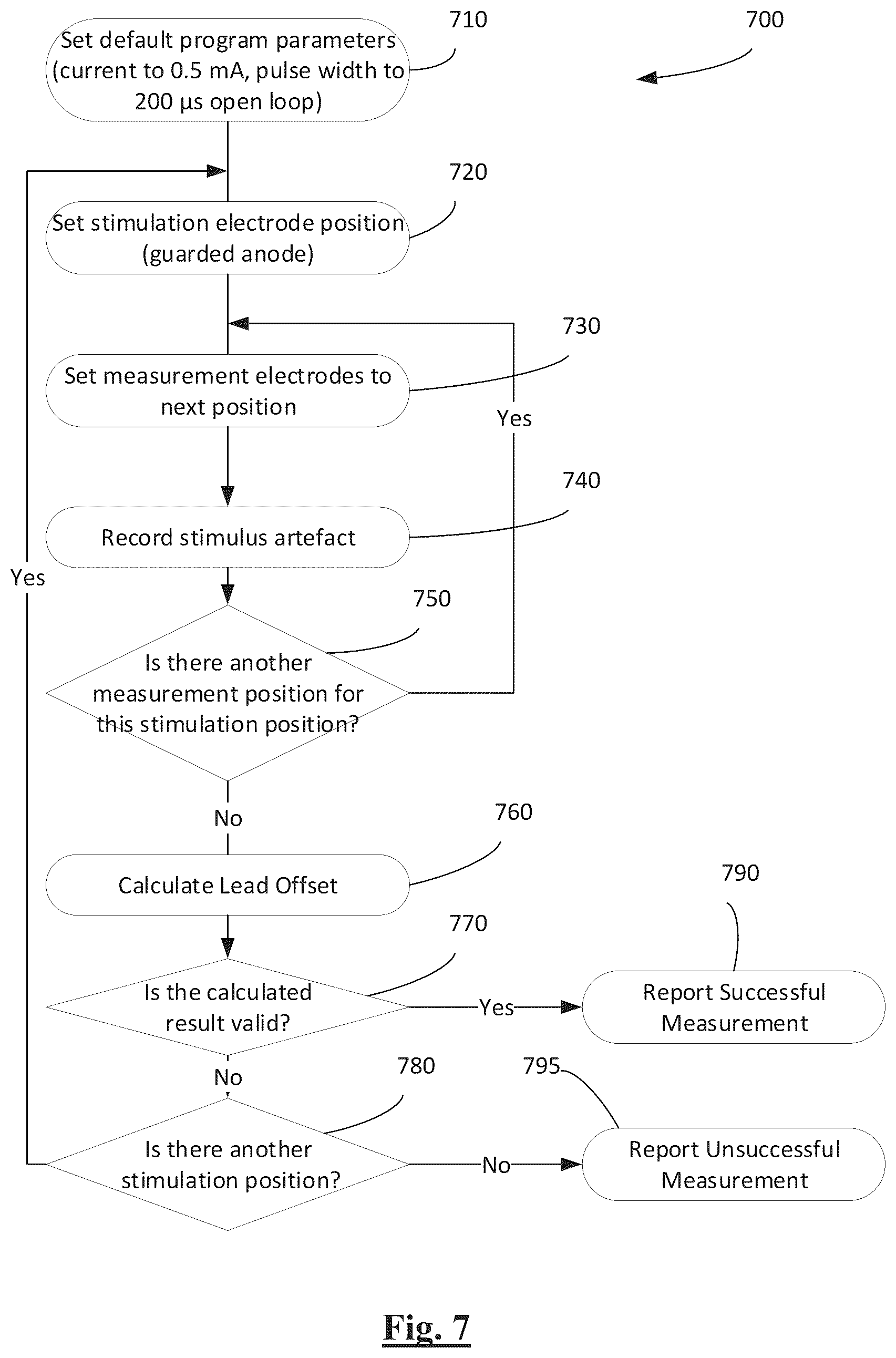 Patent US12403317 Figure 4 – Programming of neuromodulation therapy