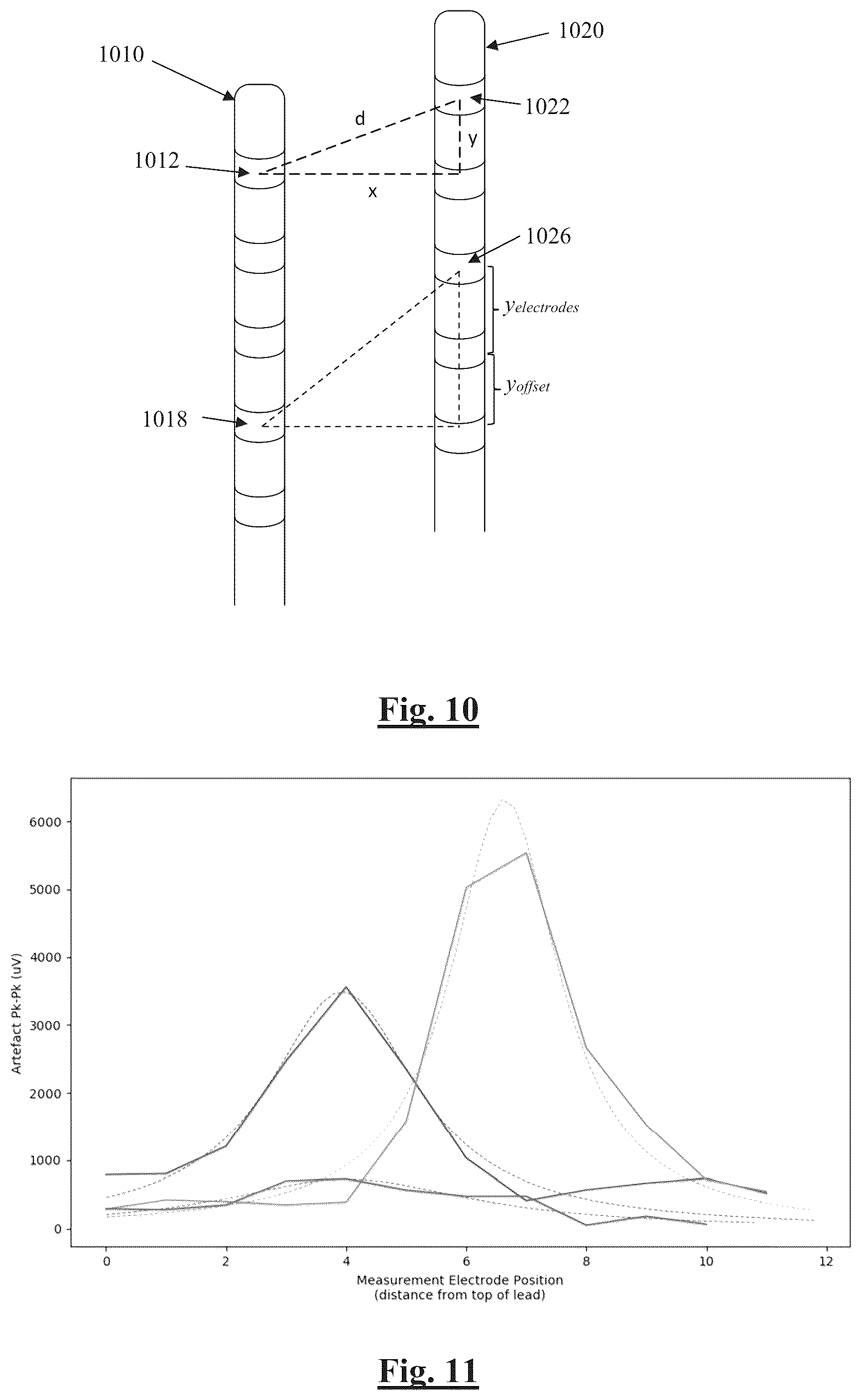 Patent US12403317 Figure 6 – Programming of neuromodulation therapy