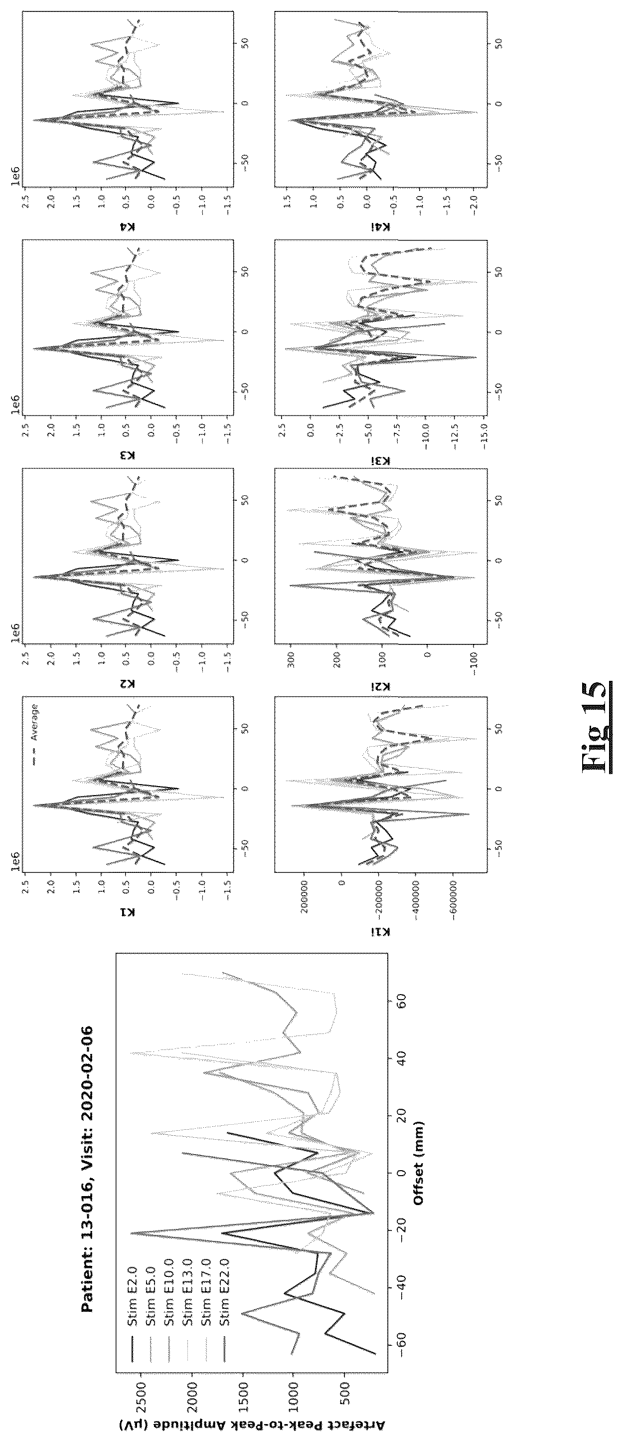 Patent US12403317 Figure 9 – Programming of neuromodulation therapy