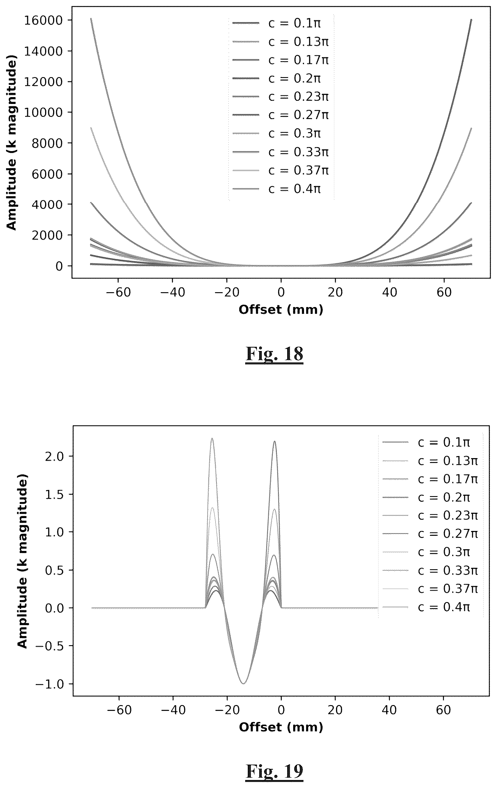 Patent US12403317 Figure 11 – Programming of neuromodulation therapy