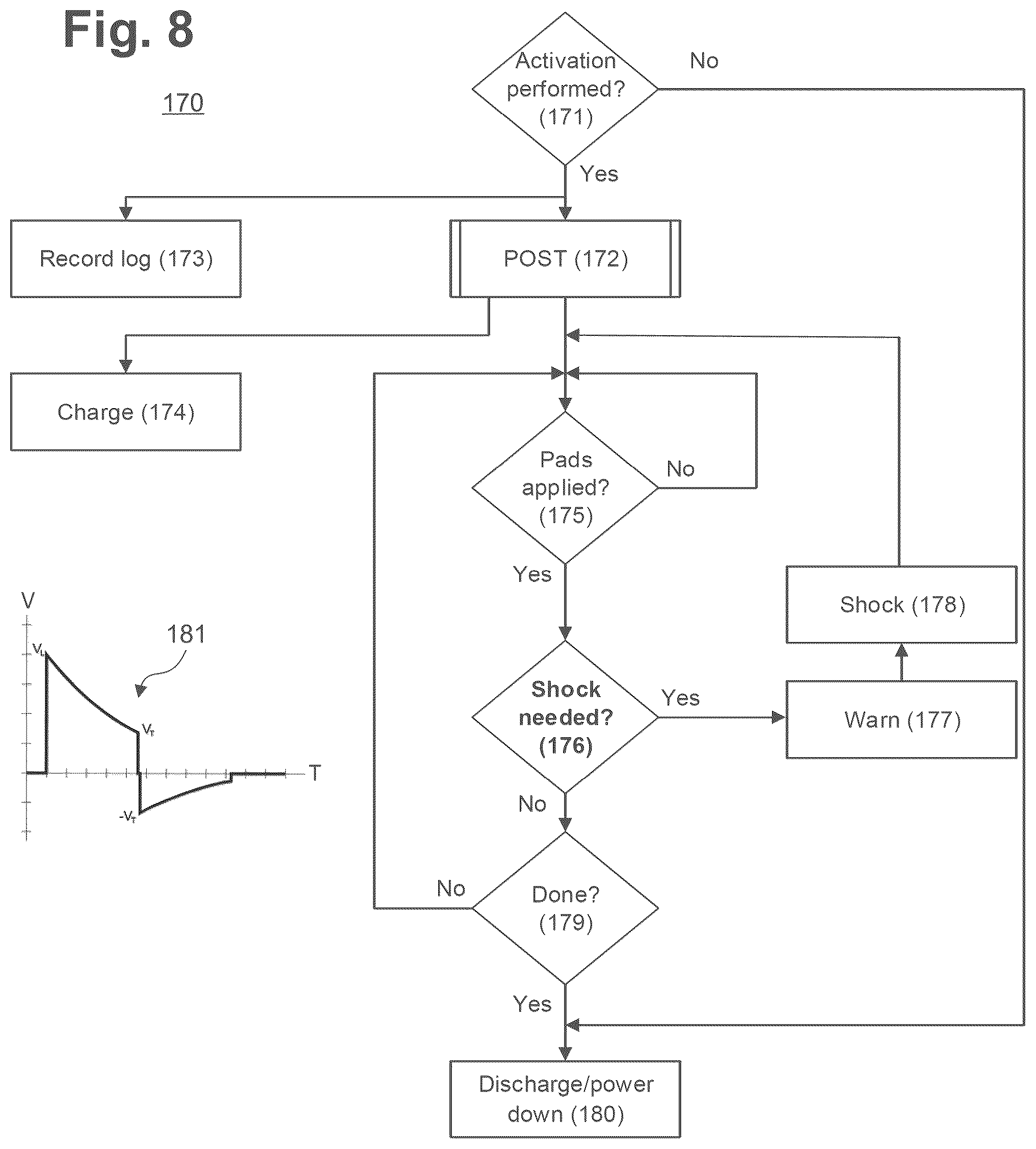 Patent US12403323 Figure 9 – Defibrillation assembly energizable through case opening