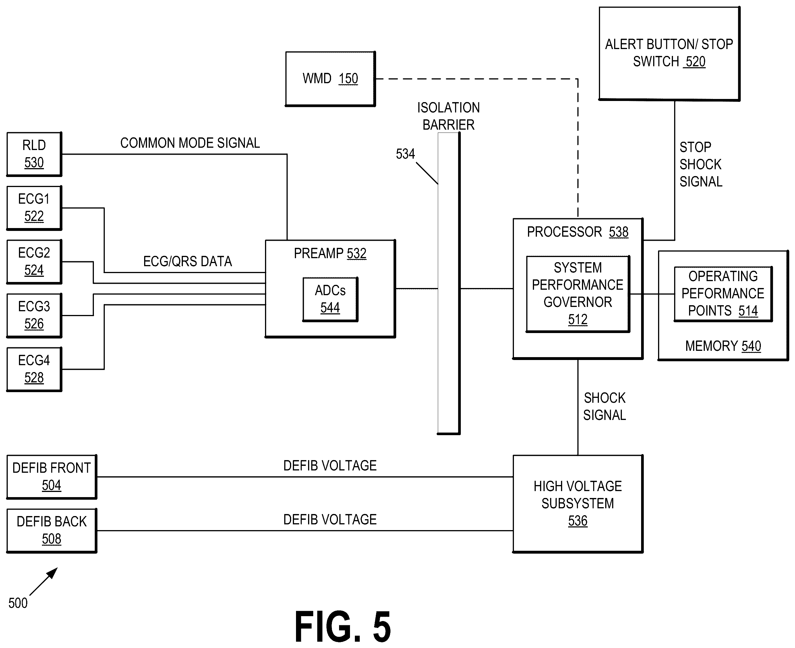 Patent US12403324 Figure 5 – Wearable medical device (WMD) implementing adaptive techniques to save power