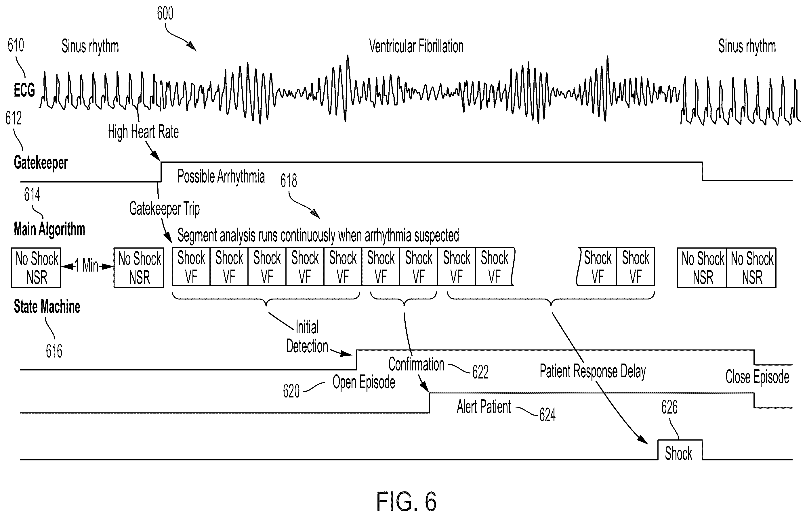 Patent US12403324 Figure 6 – Wearable medical device (WMD) implementing adaptive techniques to save power