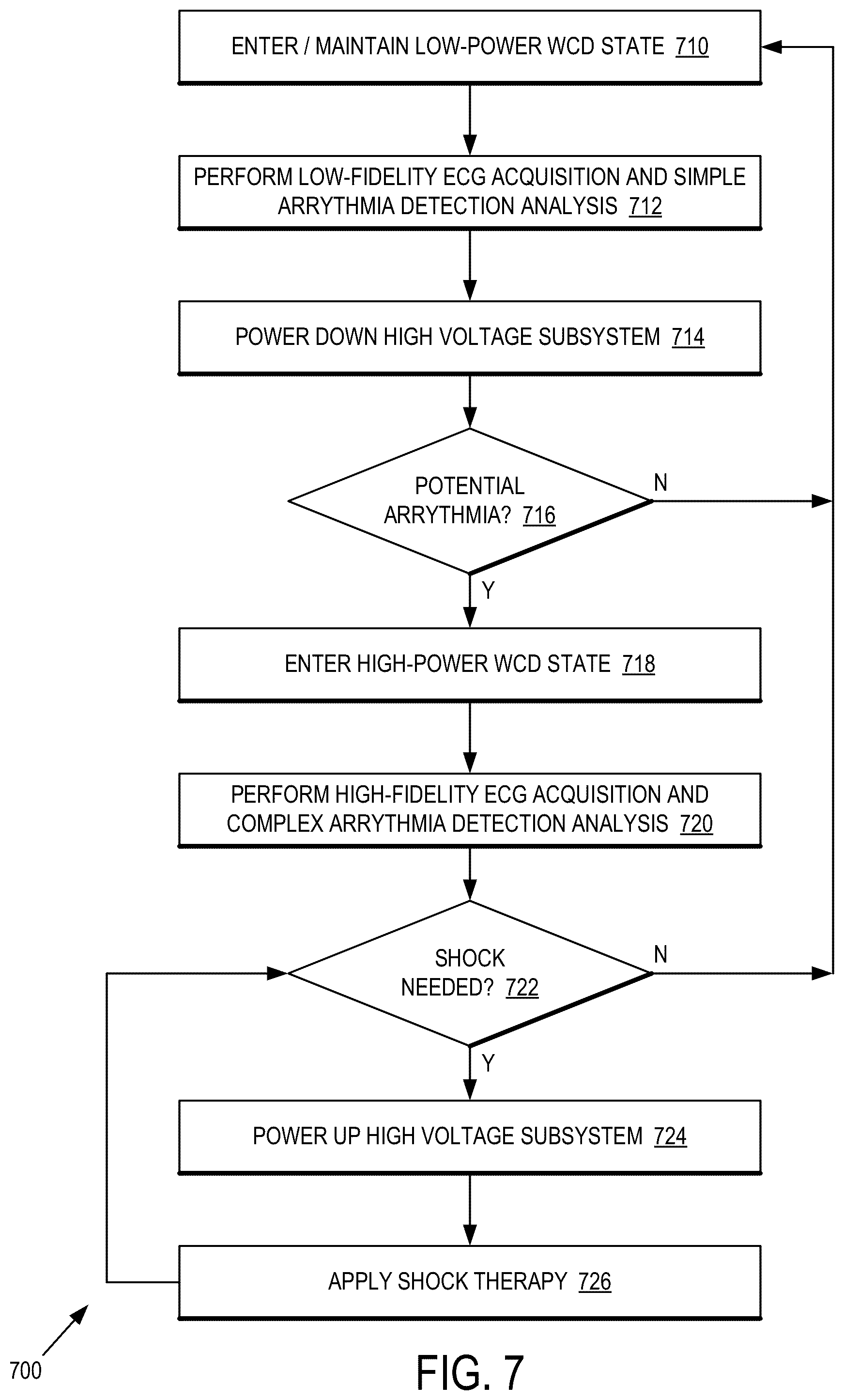 Patent US12403324 Figure 7 – Wearable medical device (WMD) implementing adaptive techniques to save power